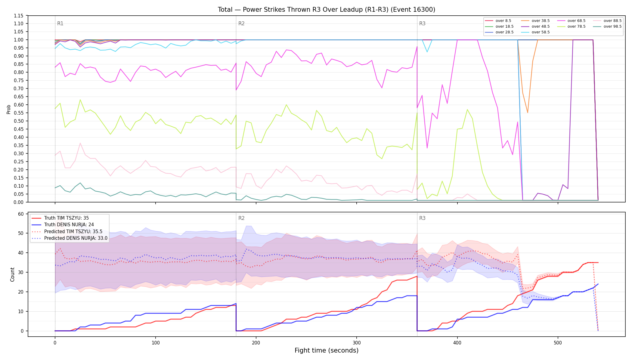 Stats/Round/Total Overs/Power Strikes Thrown/Round 03/16300 Round 03 Over Leadup — Prod