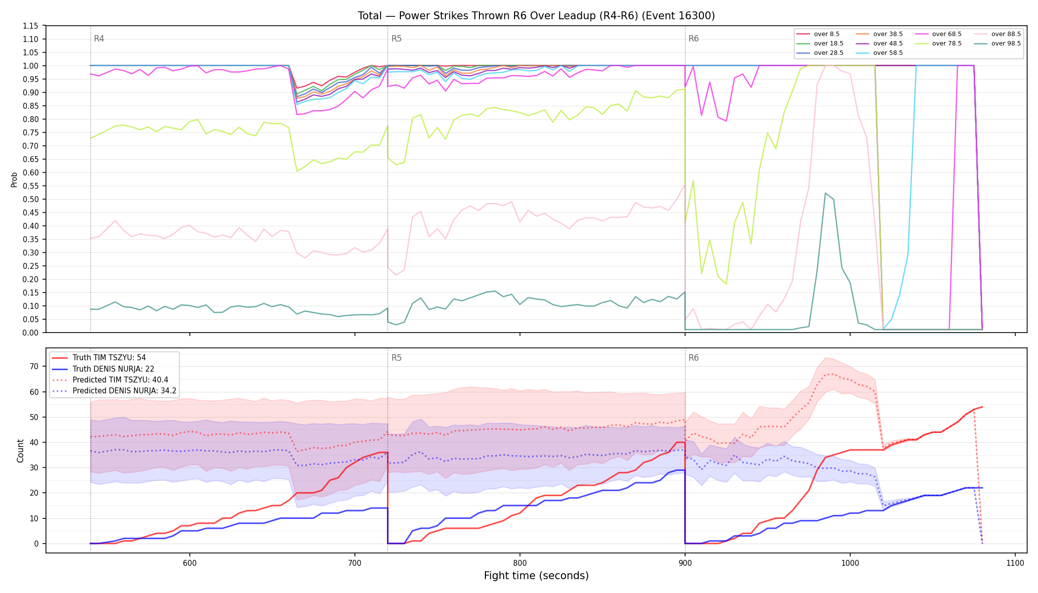 Stats/Round/Total Overs/Power Strikes Thrown/Round 06/16300 Round 06 Over Leadup — Prod