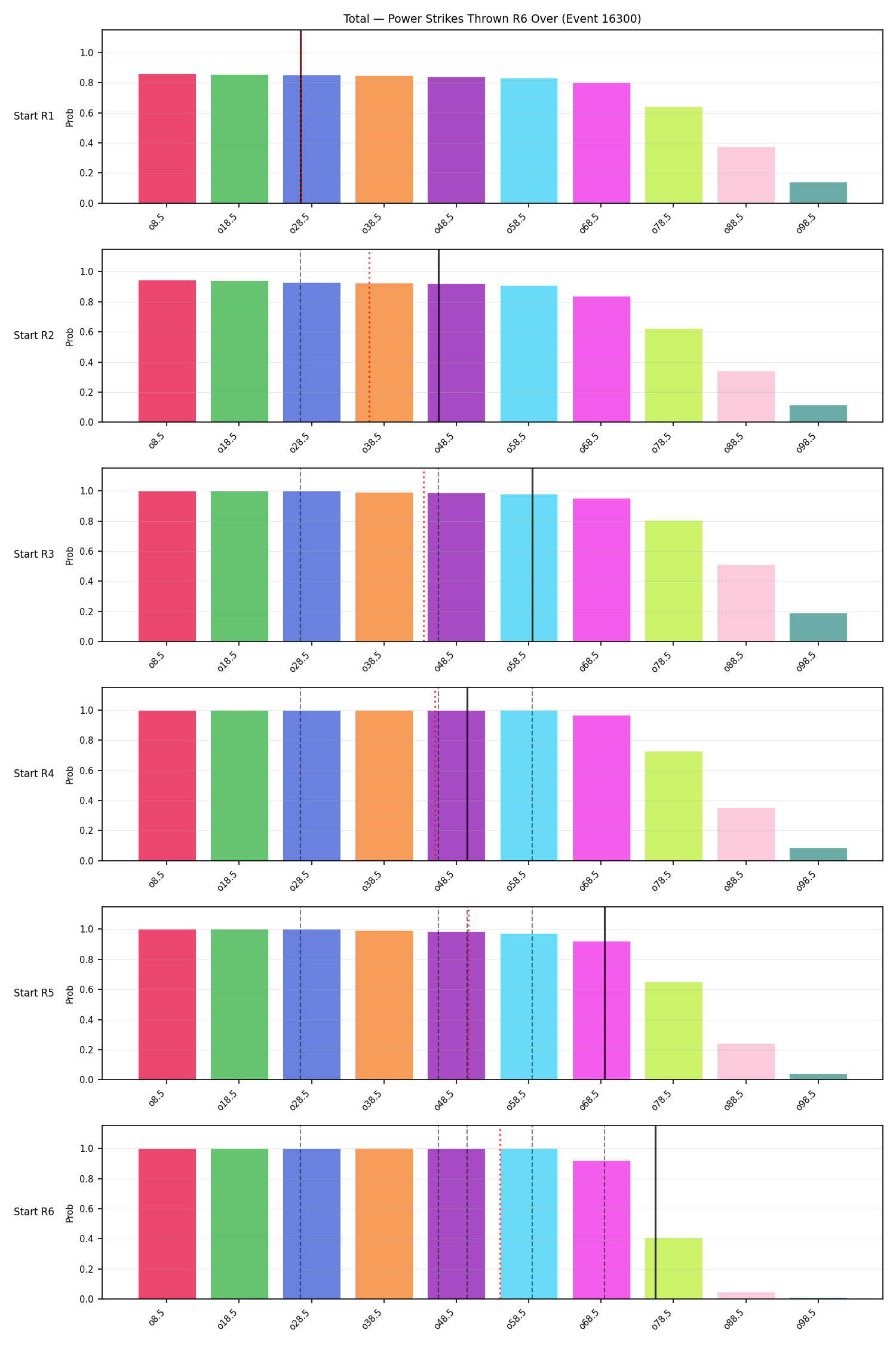 Stats/Round/Total Overs/Power Strikes Thrown/Round 06/16300 Round 06 Over Snapshots — Prod