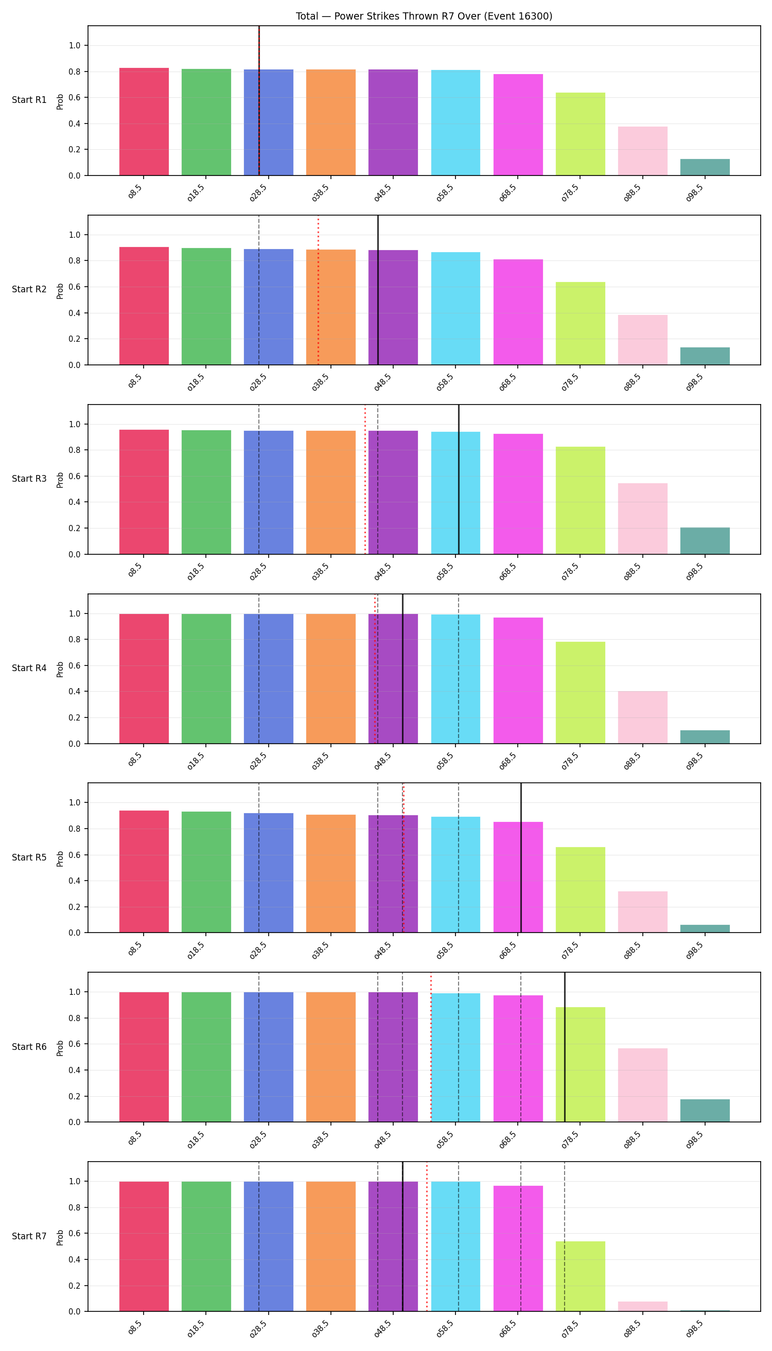 Stats/Round/Total Overs/Power Strikes Thrown/Round 07/16300 Round 07 Over Snapshots — Prod