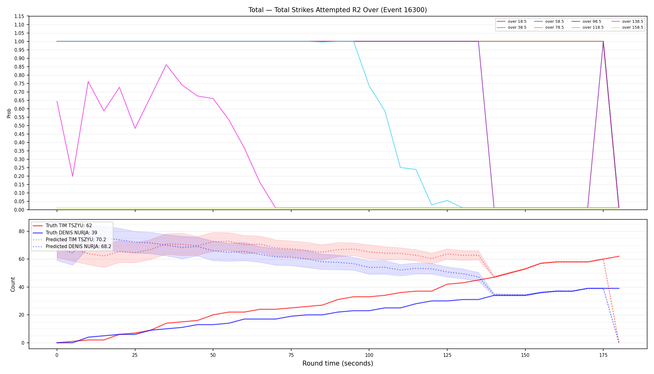 Stats/Round/Total Overs/Total Strikes Attempted/Round 02/16300 Round 02 Over — Prod