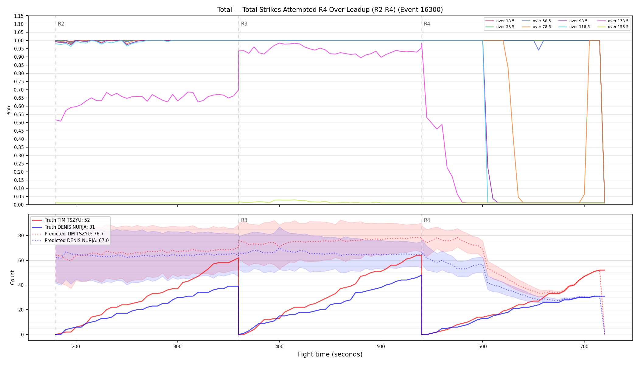 Stats/Round/Total Overs/Total Strikes Attempted/Round 04/16300 Round 04 Over Leadup — Prod
