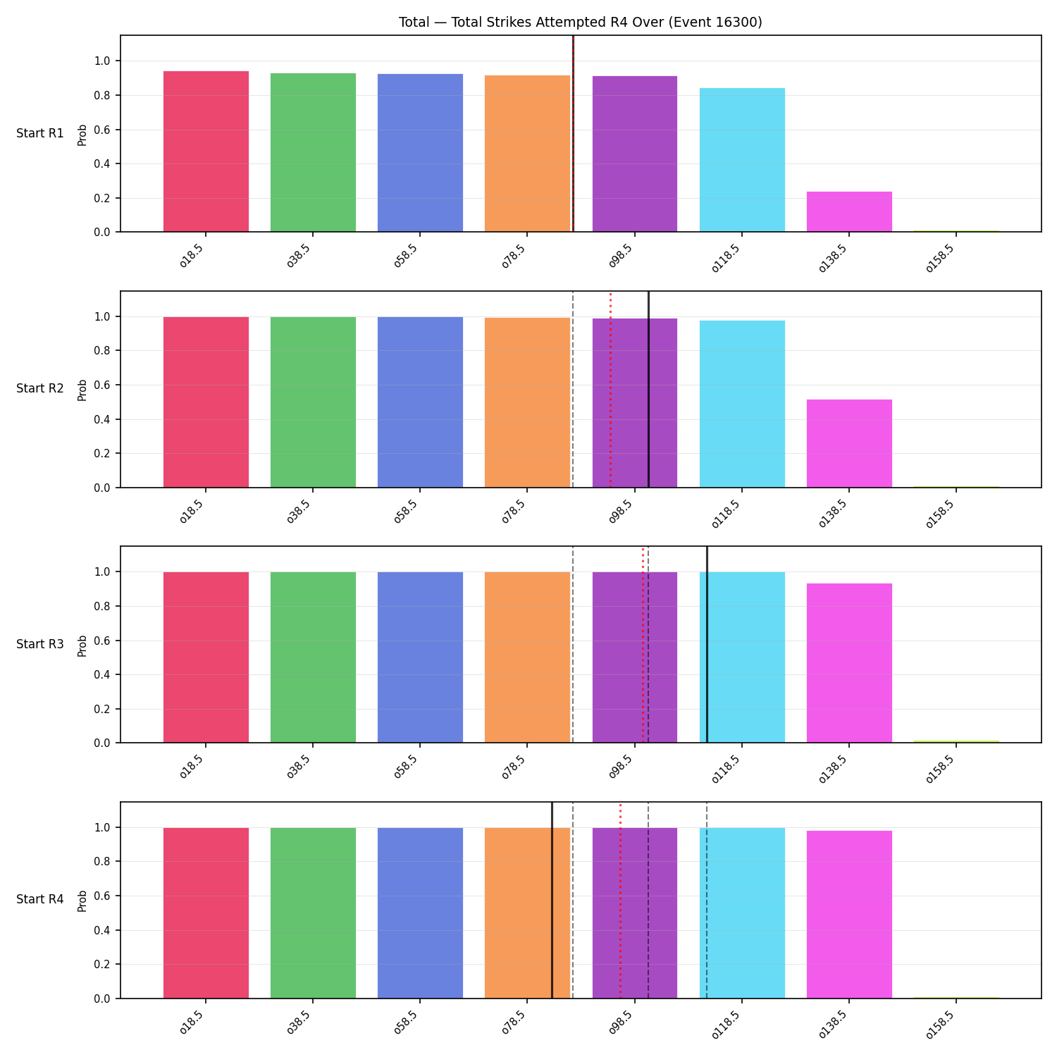 Stats/Round/Total Overs/Total Strikes Attempted/Round 04/16300 Round 04 Over Snapshots — Prod