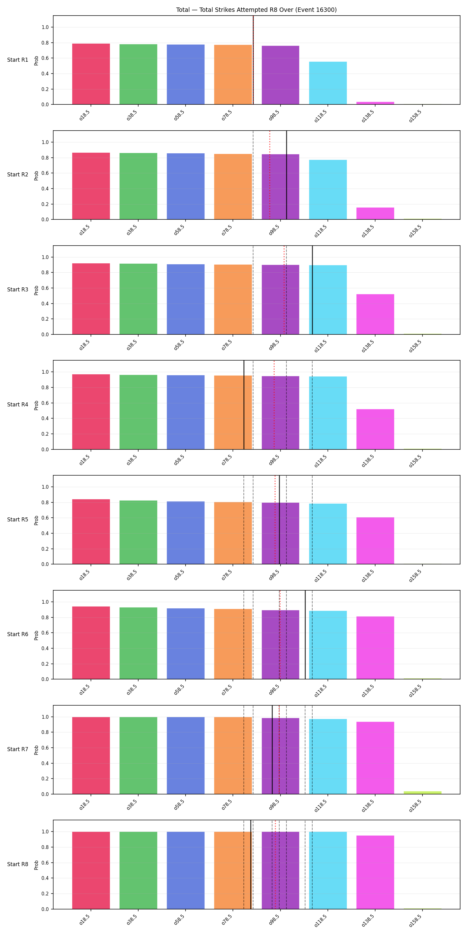 Stats/Round/Total Overs/Total Strikes Attempted/Round 08/16300 Round 08 Over Snapshots — Prod