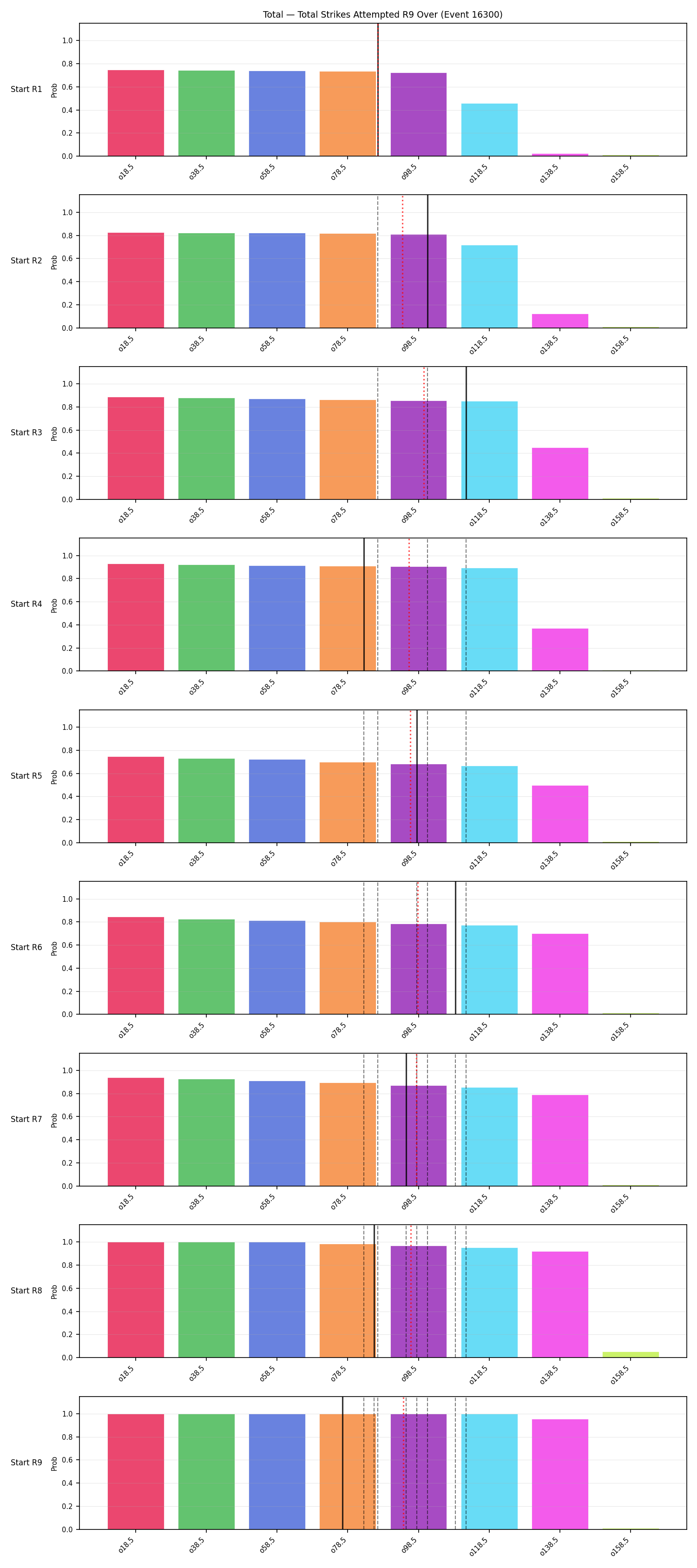 Stats/Round/Total Overs/Total Strikes Attempted/Round 09/16300 Round 09 Over Snapshots — Prod