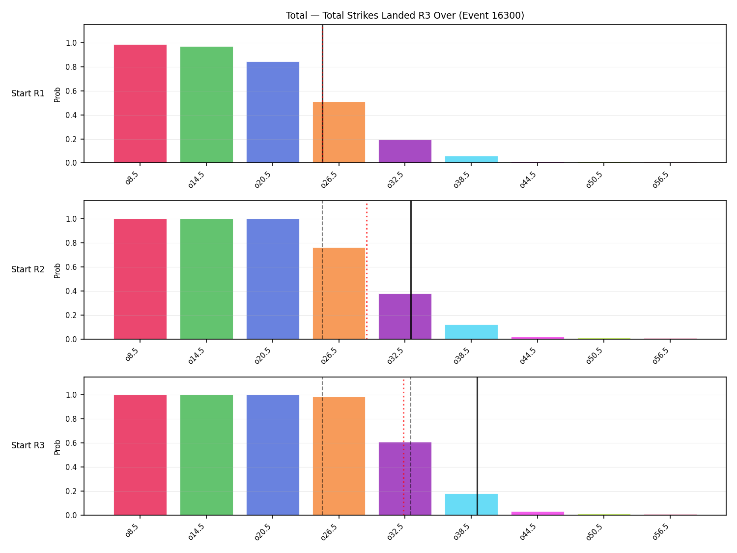 Stats/Round/Total Overs/Total Strikes Landed/Round 03/16300 Round 03 Over Snapshots — Prod