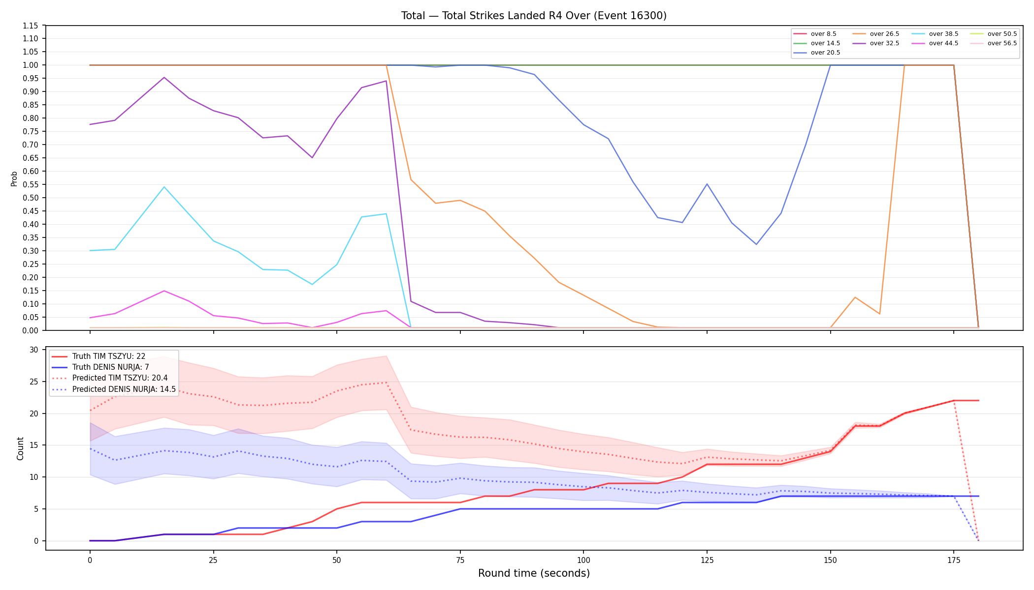 Stats/Round/Total Overs/Total Strikes Landed/Round 04/16300 Round 04 Over — Prod