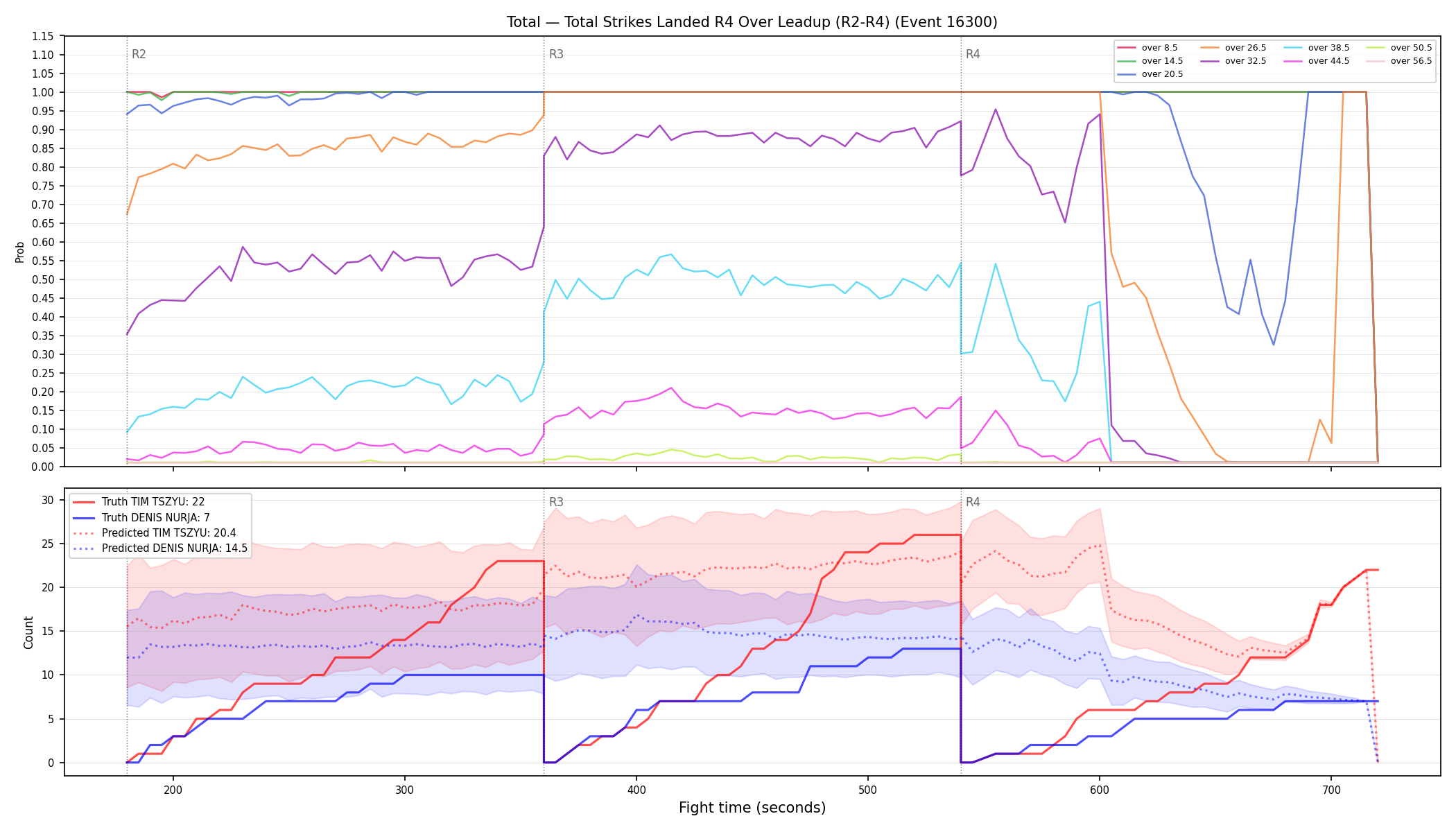 Stats/Round/Total Overs/Total Strikes Landed/Round 04/16300 Round 04 Over Leadup — Prod