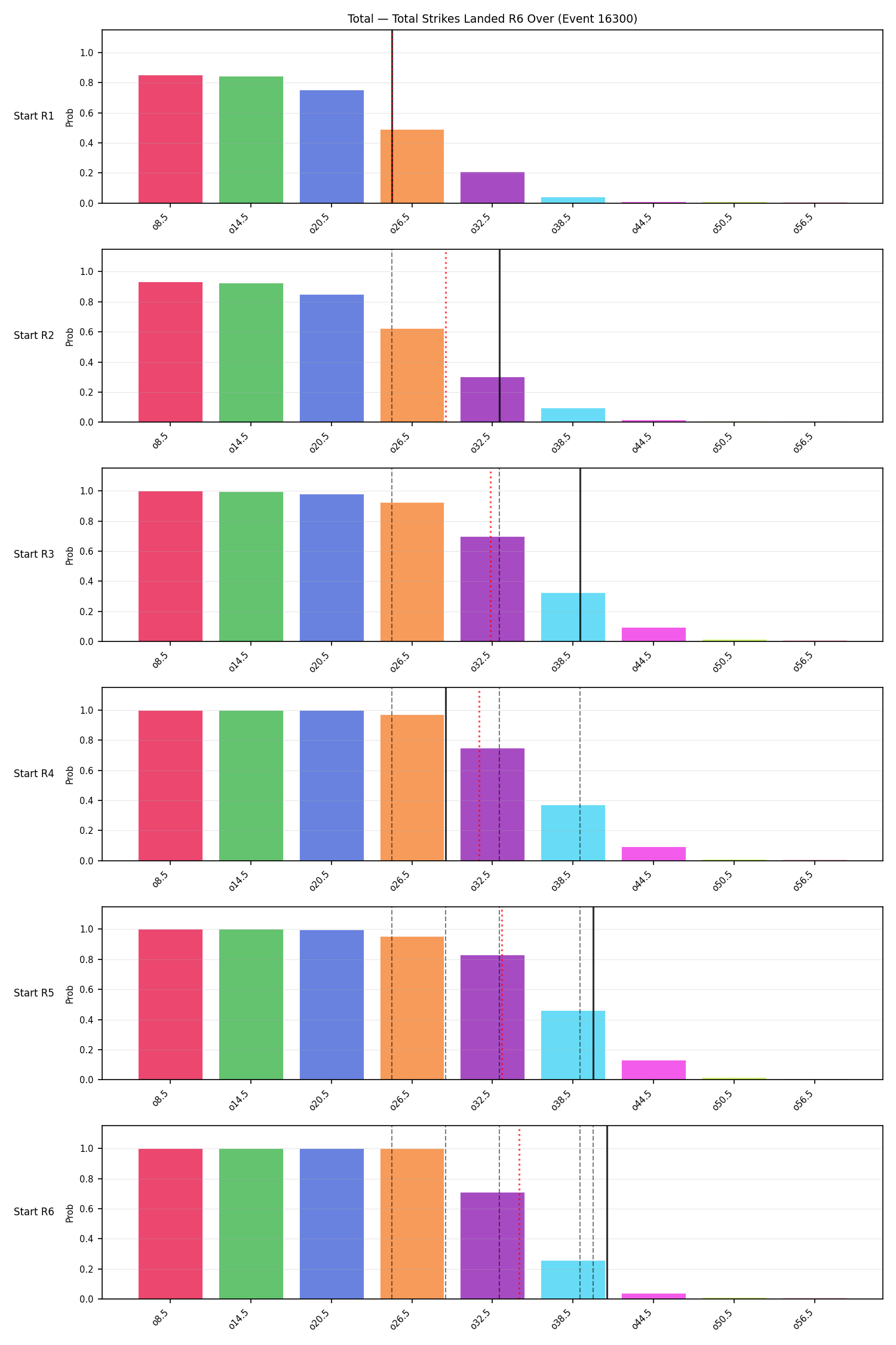 Stats/Round/Total Overs/Total Strikes Landed/Round 06/16300 Round 06 Over Snapshots — Prod