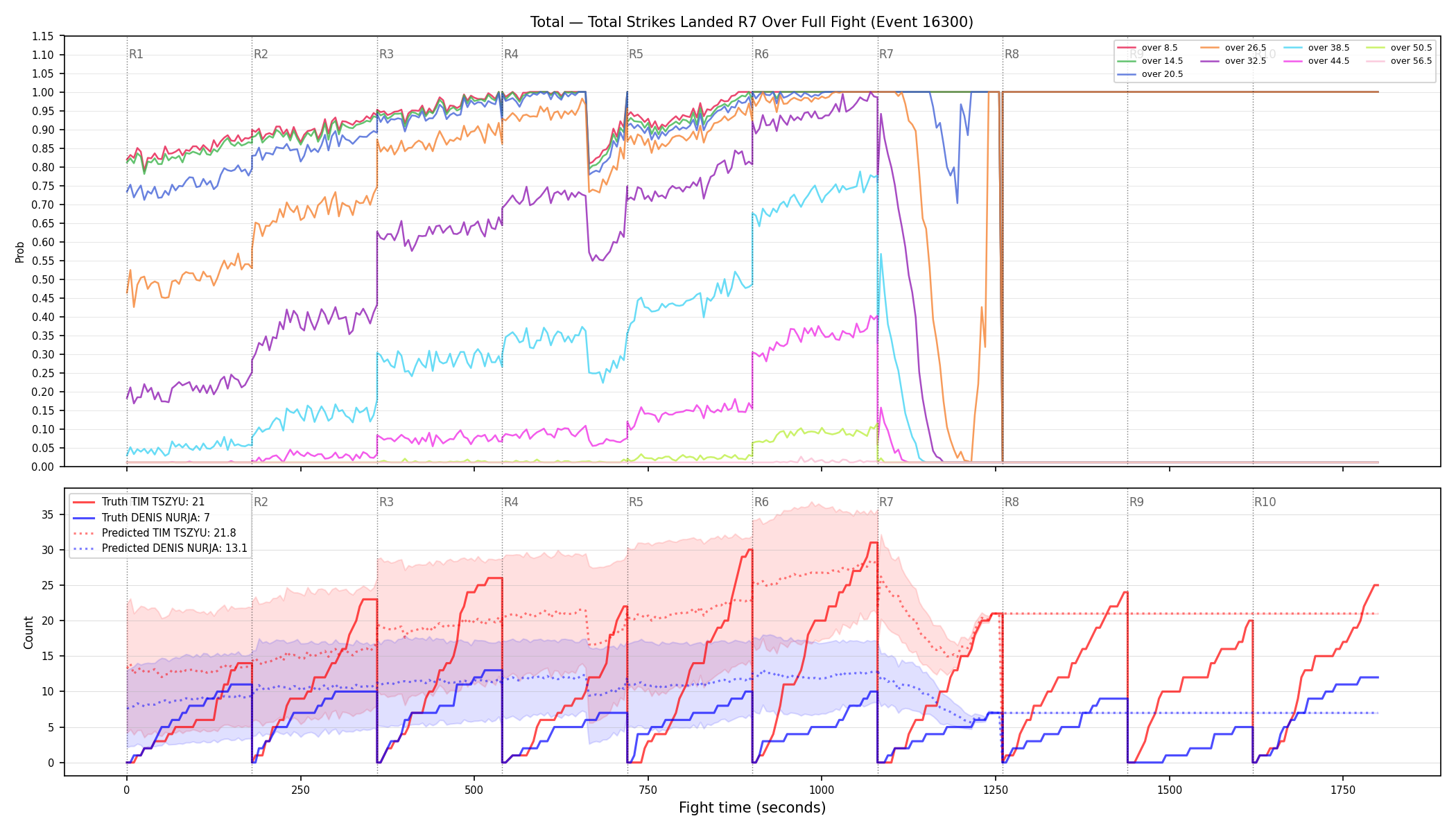 Stats/Round/Total Overs/Total Strikes Landed/Round 07/16300 Round 07 Over Fight — Prod
