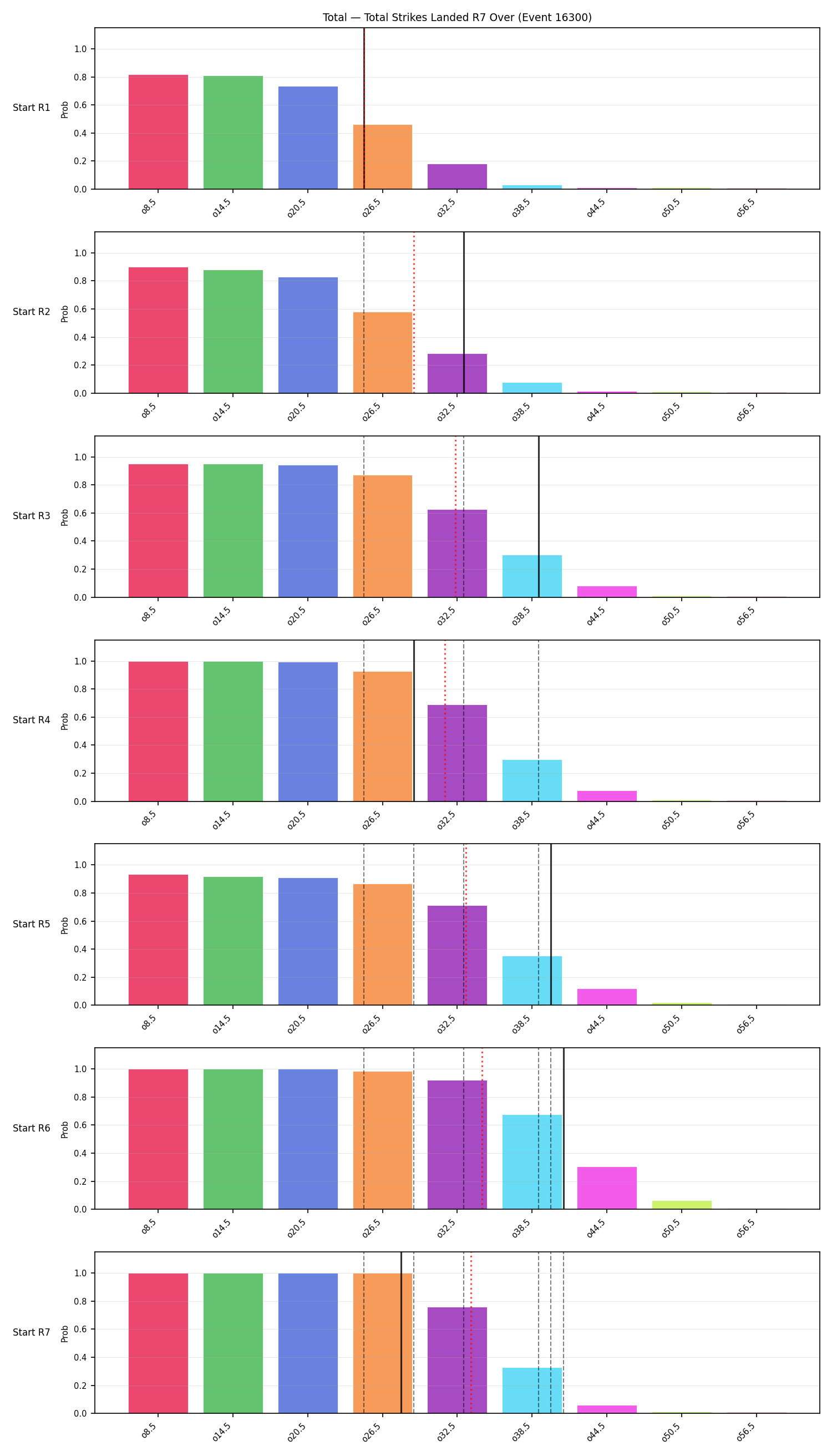 Stats/Round/Total Overs/Total Strikes Landed/Round 07/16300 Round 07 Over Snapshots — Prod