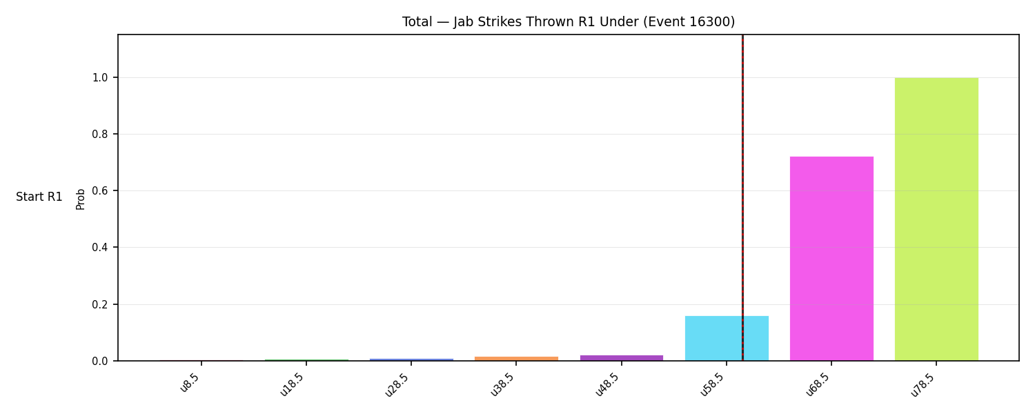 Stats/Round/Total Unders/Jab Strikes Thrown/Round 01/16300 Round 01 Under Snapshots — Prod