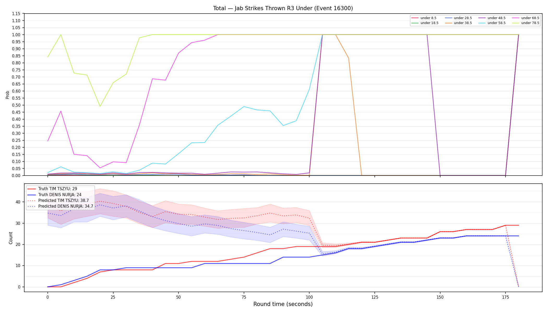 Stats/Round/Total Unders/Jab Strikes Thrown/Round 03/16300 Round 03 Under — Prod