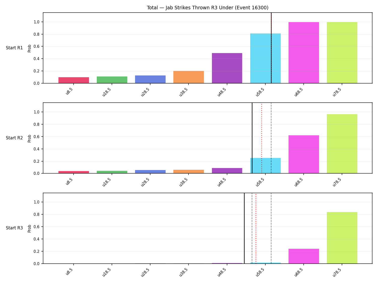 Stats/Round/Total Unders/Jab Strikes Thrown/Round 03/16300 Round 03 Under Snapshots — Prod