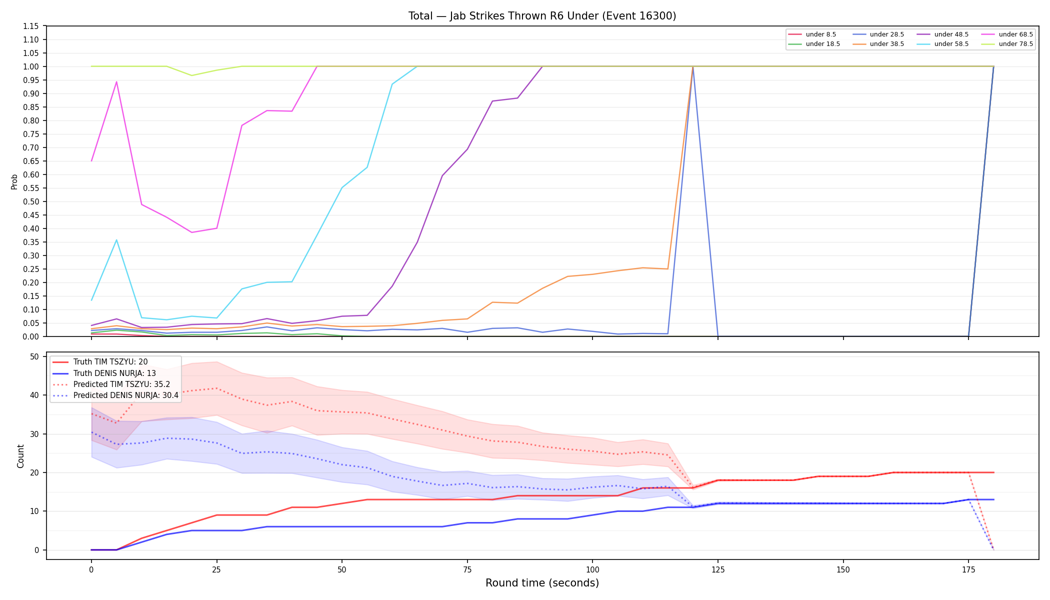 Stats/Round/Total Unders/Jab Strikes Thrown/Round 06/16300 Round 06 Under — Prod
