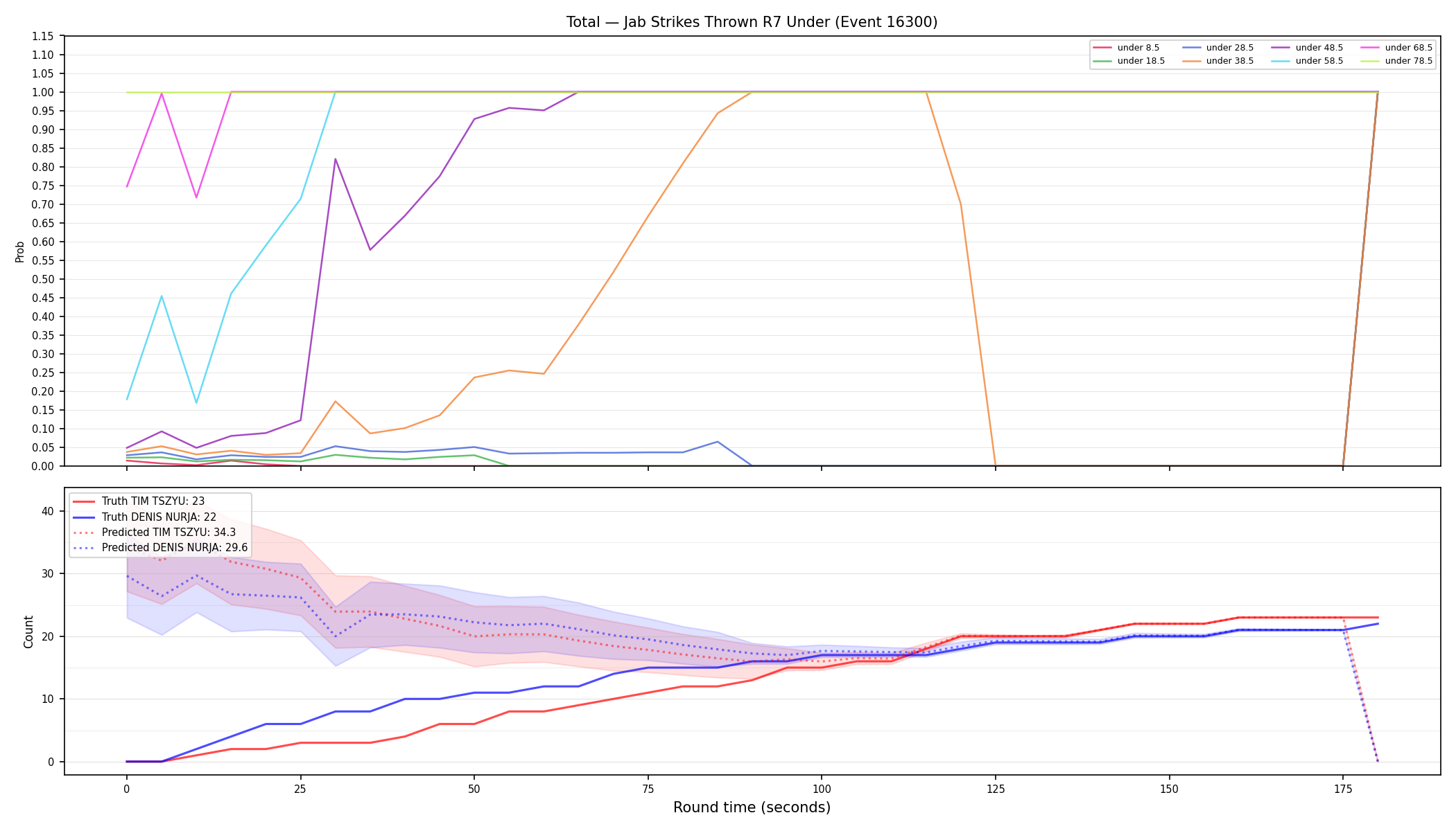 Stats/Round/Total Unders/Jab Strikes Thrown/Round 07/16300 Round 07 Under — Prod