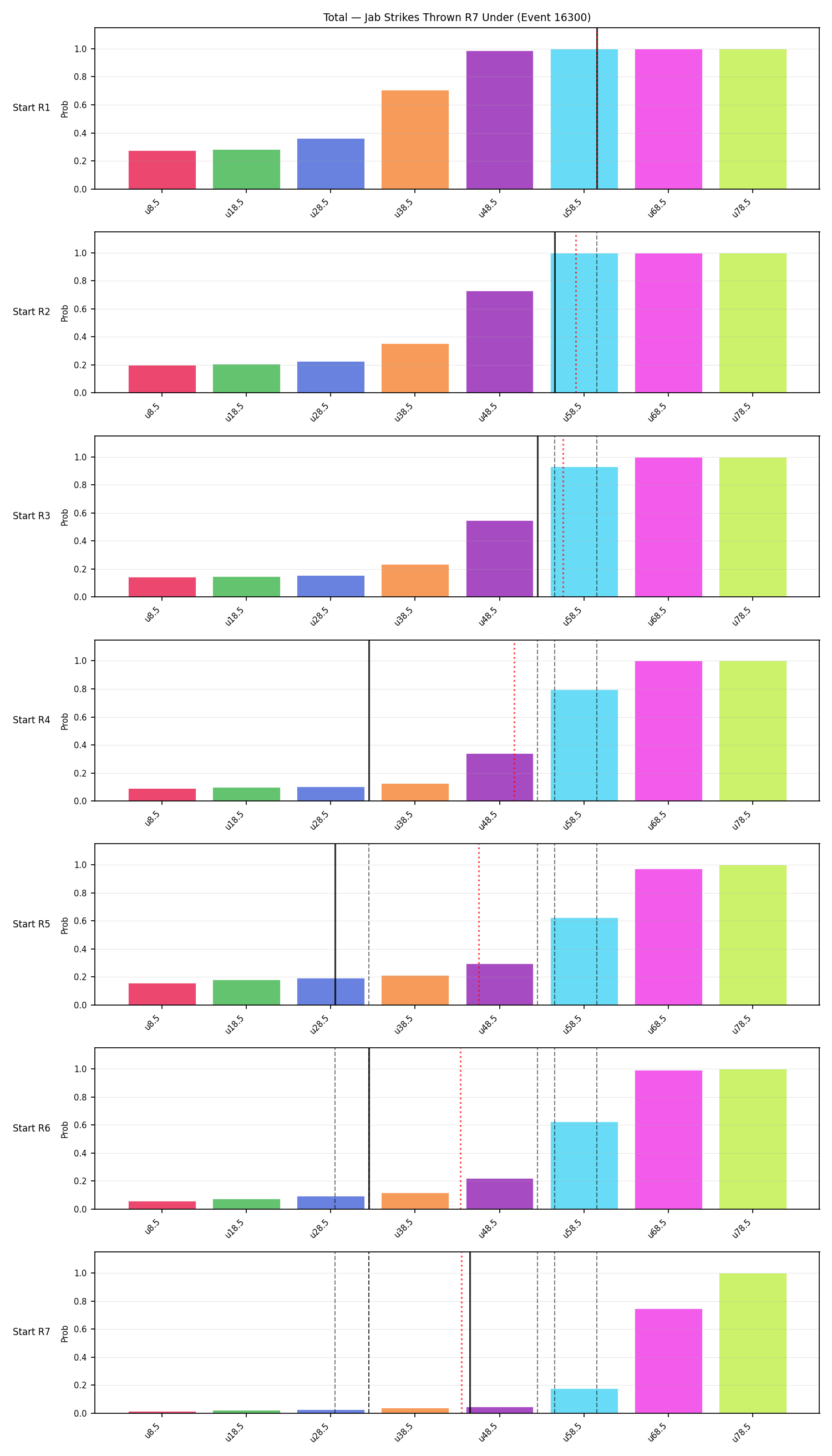 Stats/Round/Total Unders/Jab Strikes Thrown/Round 07/16300 Round 07 Under Snapshots — Prod