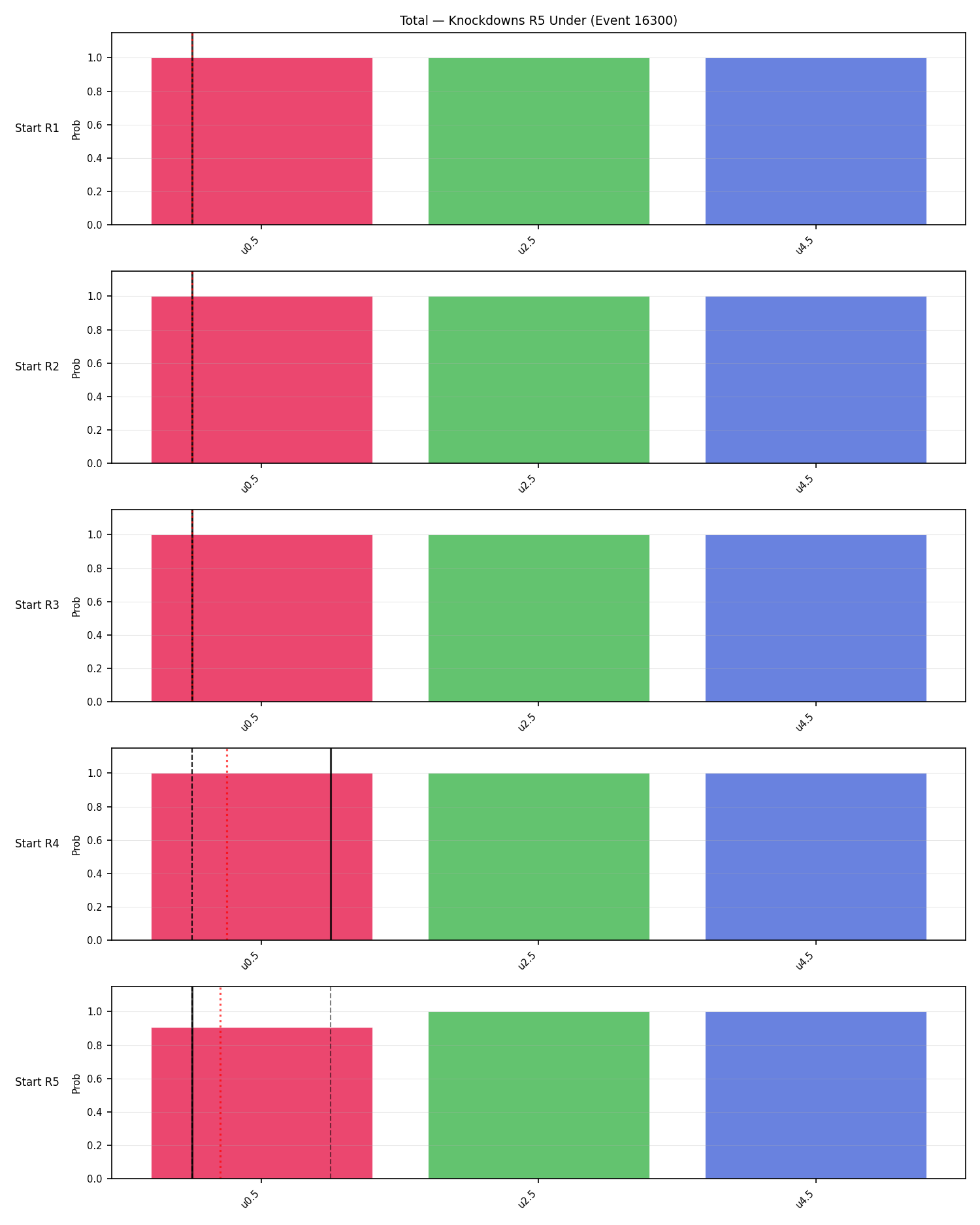 Stats/Round/Total Unders/Knockdowns/Round 05/16300 Round 05 Under Snapshots — Prod