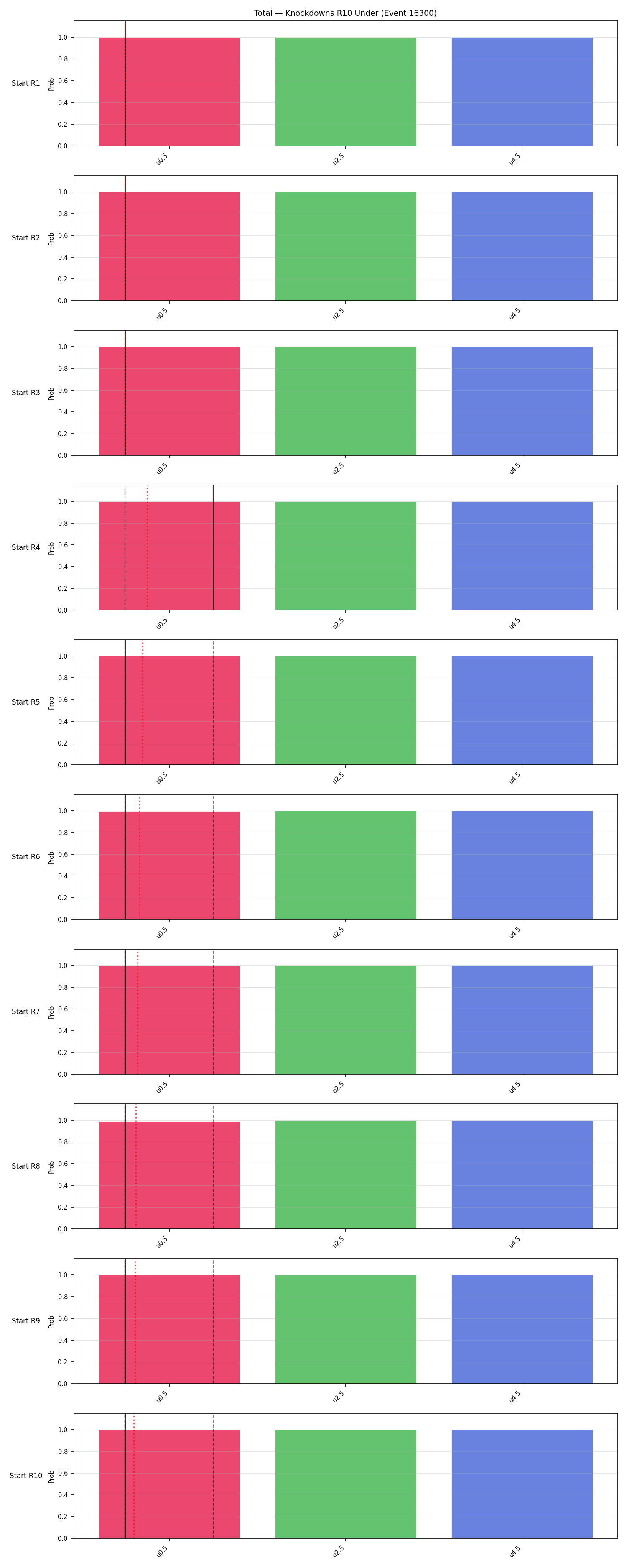Stats/Round/Total Unders/Knockdowns/Round 10/16300 Round 10 Under Snapshots — Prod