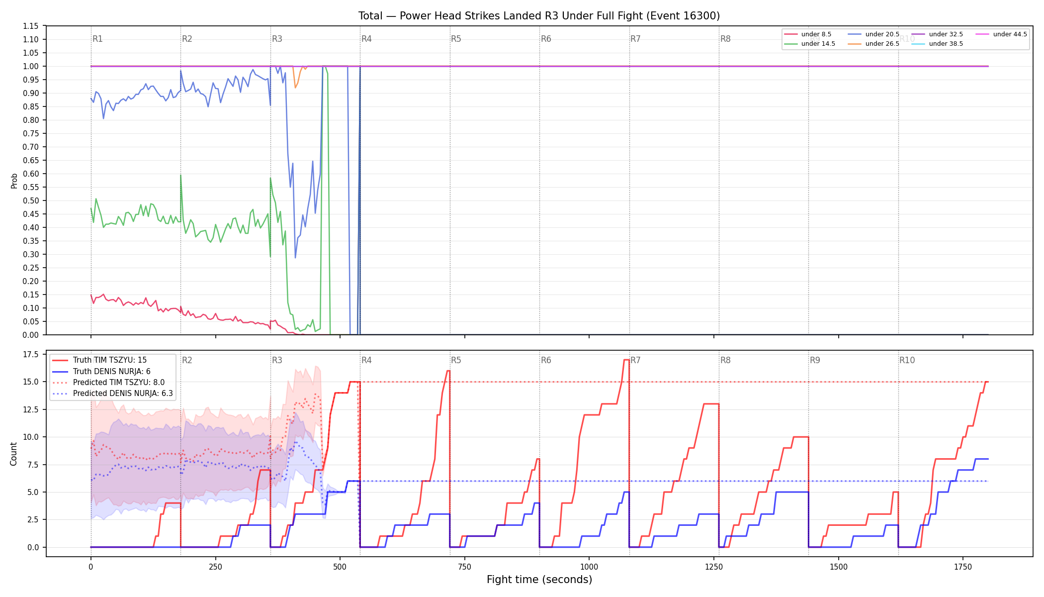 Stats/Round/Total Unders/Power Head Strikes Landed/Round 03/16300 Round 03 Under Fight — Prod