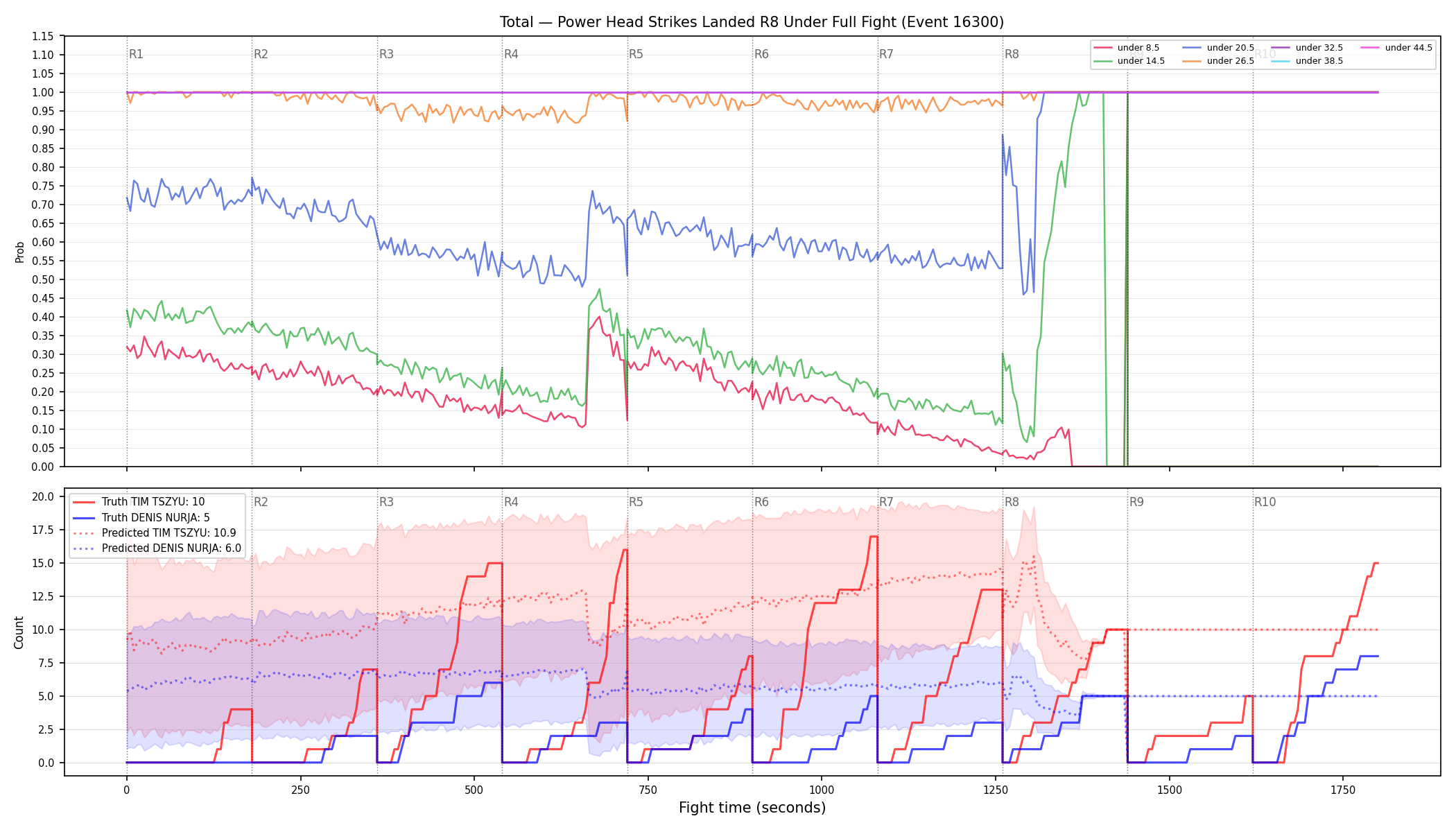 Stats/Round/Total Unders/Power Head Strikes Landed/Round 08/16300 Round 08 Under Fight — Prod