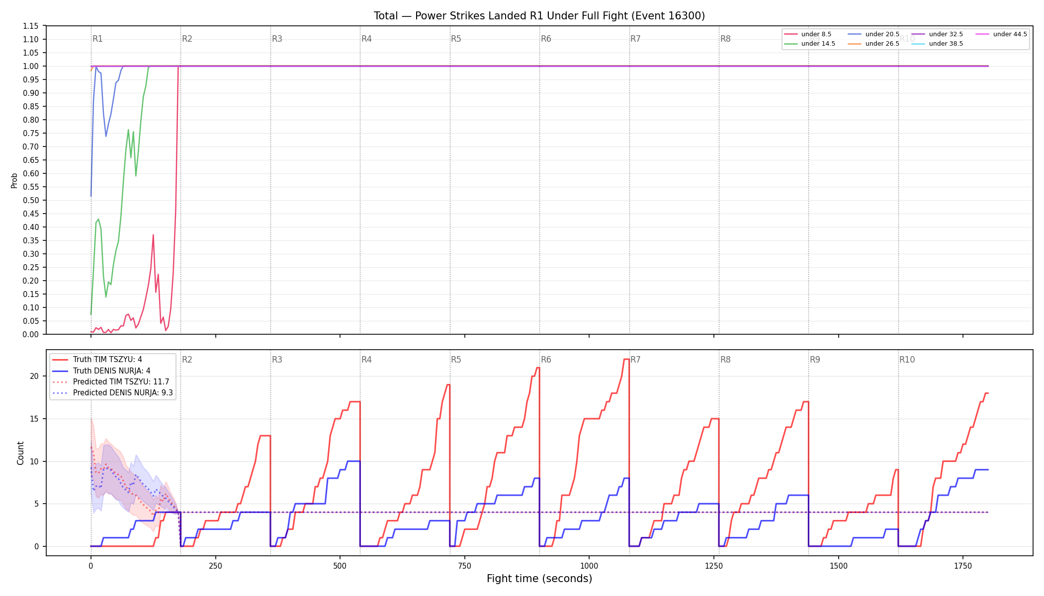 Stats/Round/Total Unders/Power Strikes Landed/Round 01/16300 Round 01 Under Fight — Prod