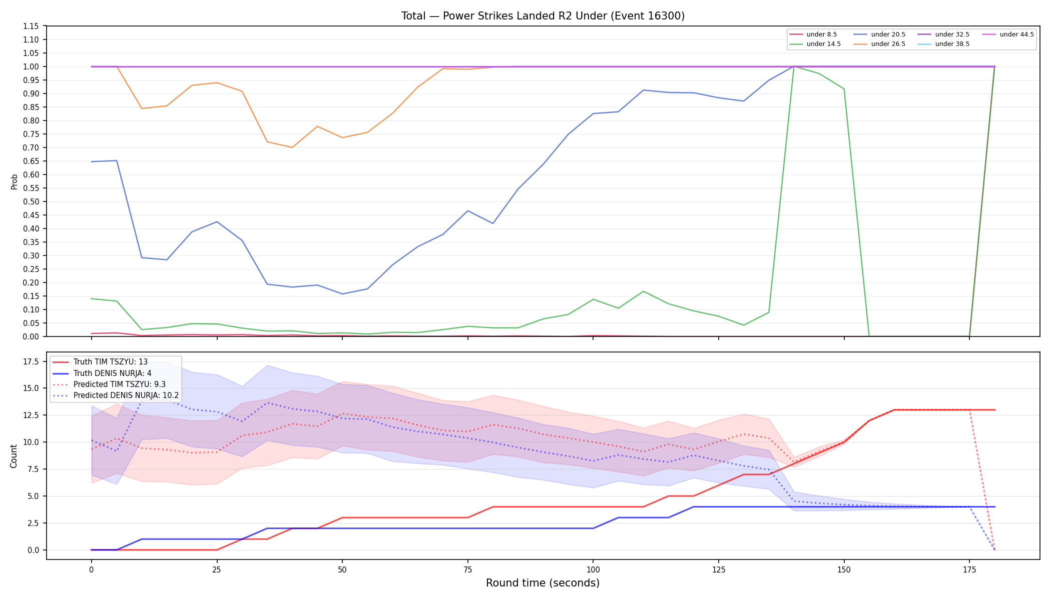 Stats/Round/Total Unders/Power Strikes Landed/Round 02/16300 Round 02 Under — Prod
