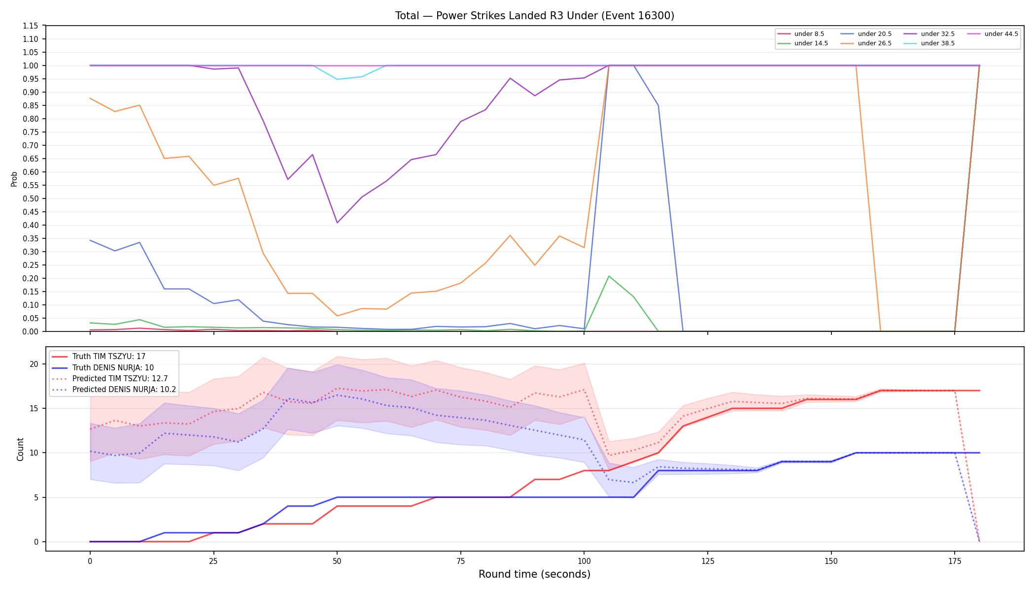Stats/Round/Total Unders/Power Strikes Landed/Round 03/16300 Round 03 Under — Prod