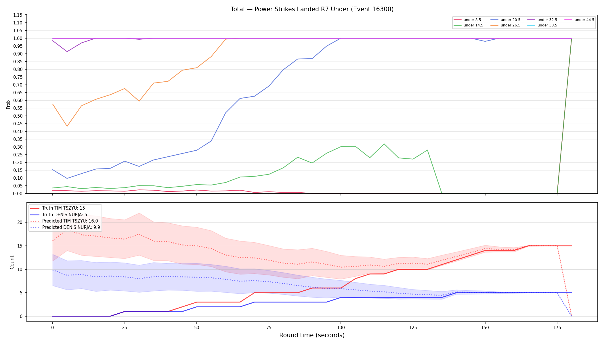 Stats/Round/Total Unders/Power Strikes Landed/Round 07/16300 Round 07 Under — Prod