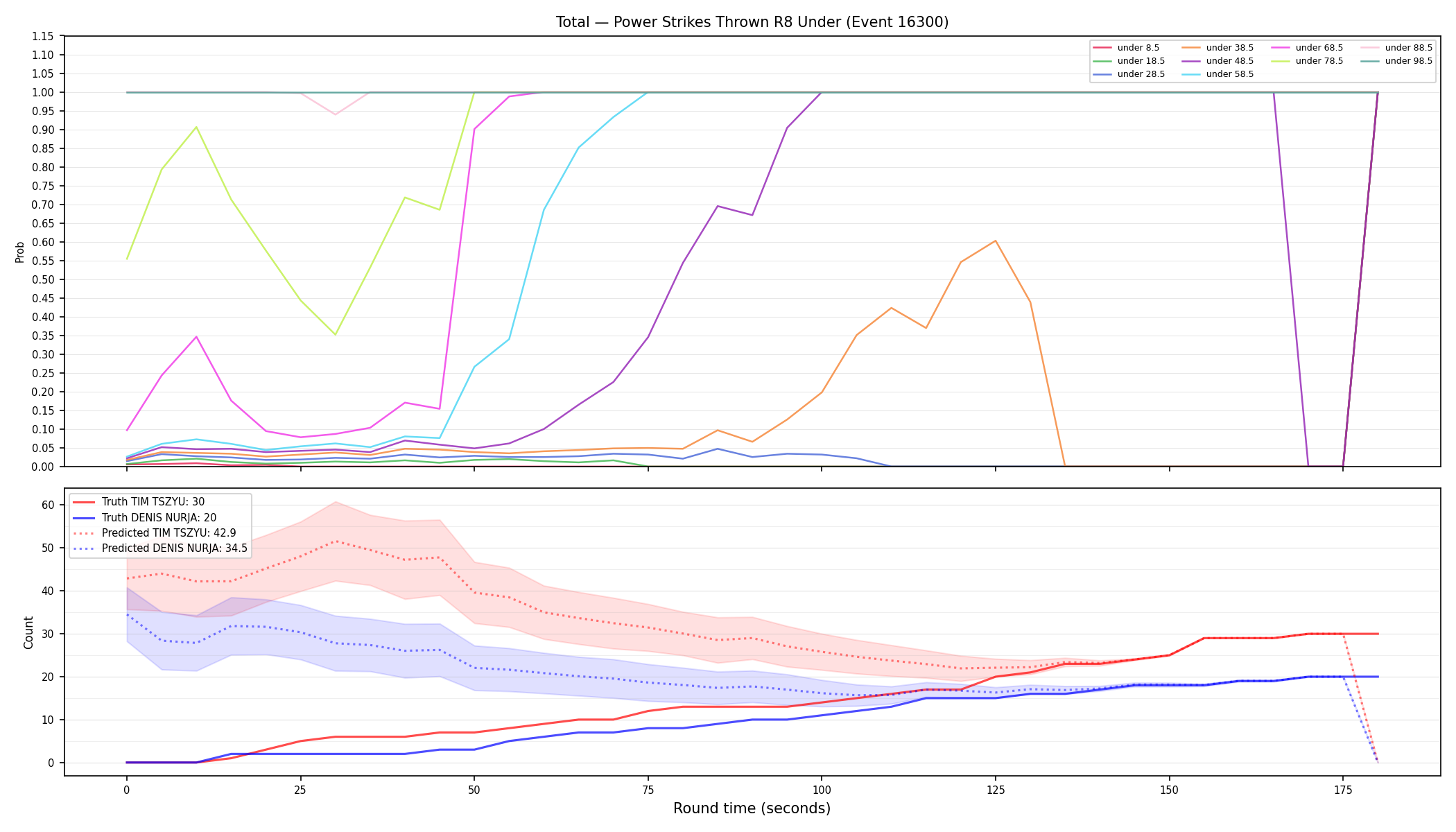 Stats/Round/Total Unders/Power Strikes Thrown/Round 08/16300 Round 08 Under — Prod