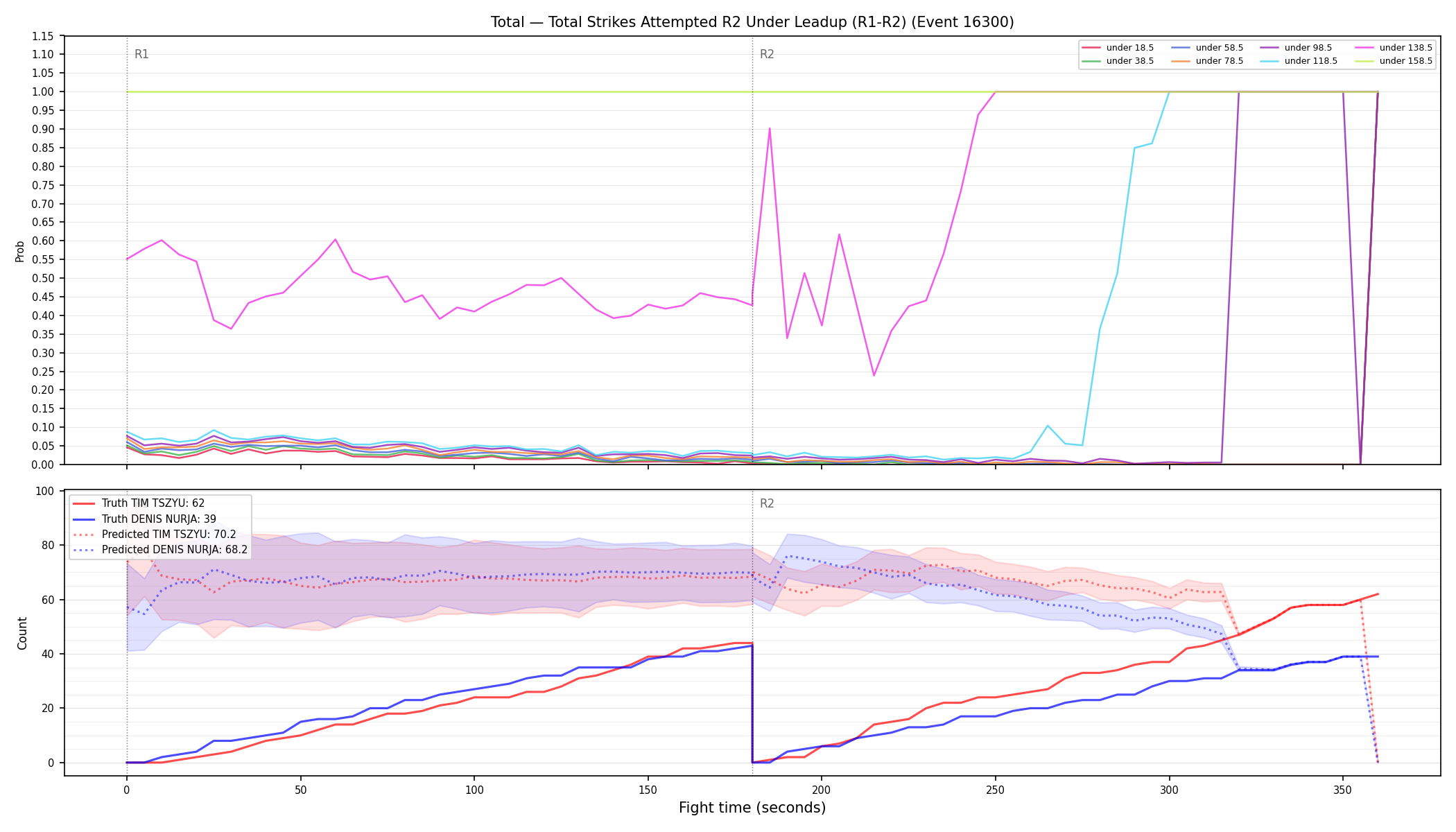 Stats/Round/Total Unders/Total Strikes Attempted/Round 02/16300 Round 02 Under Leadup — Prod