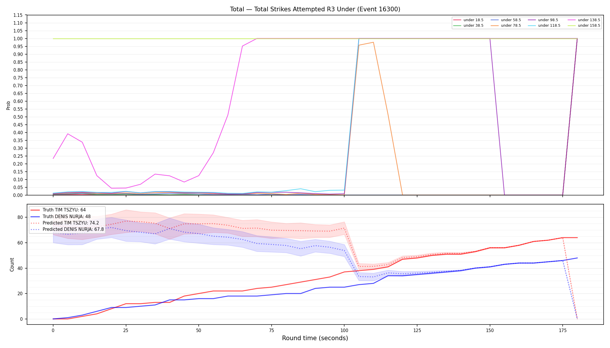 Stats/Round/Total Unders/Total Strikes Attempted/Round 03/16300 Round 03 Under — Prod