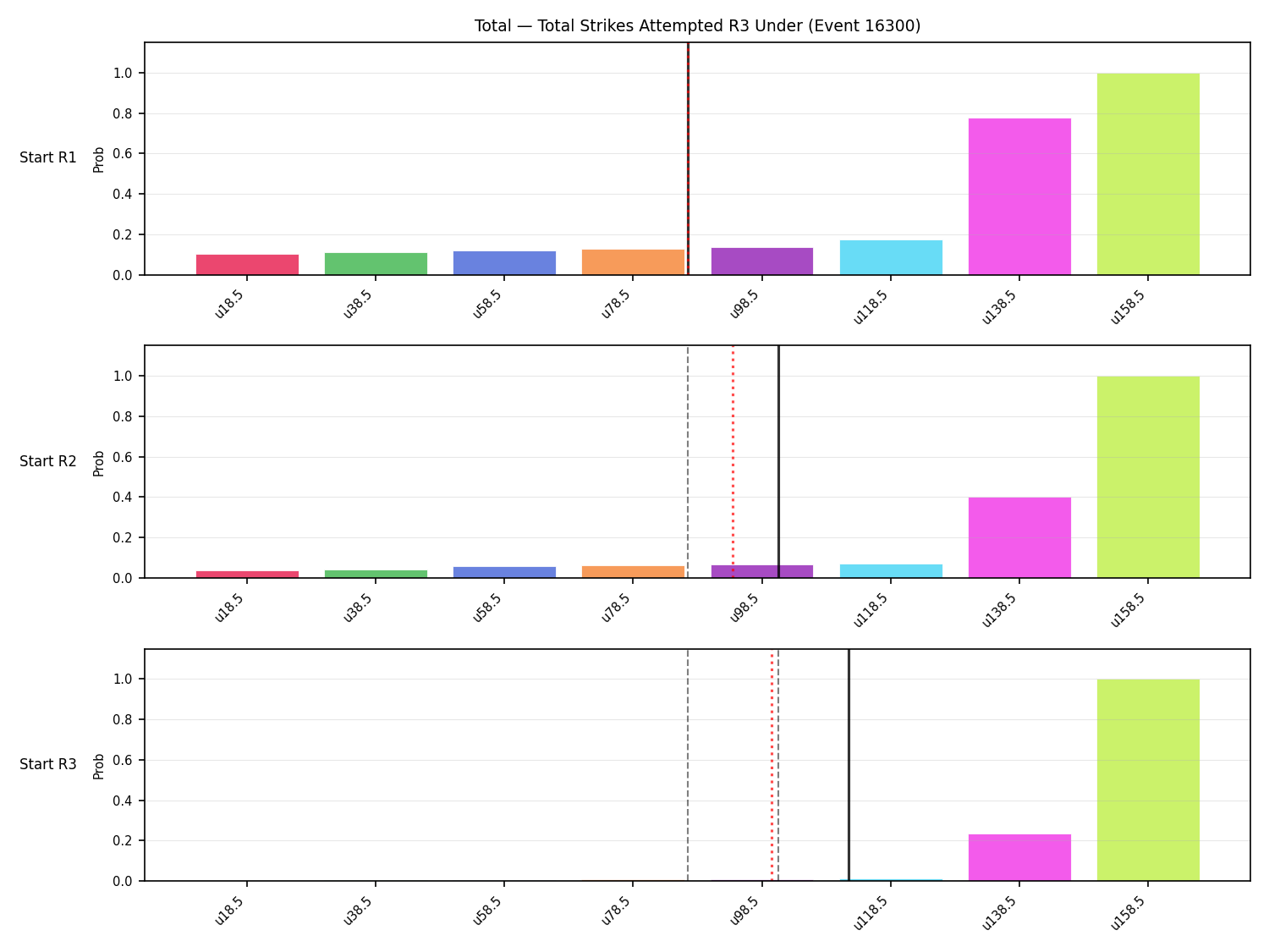 Stats/Round/Total Unders/Total Strikes Attempted/Round 03/16300 Round 03 Under Snapshots — Prod