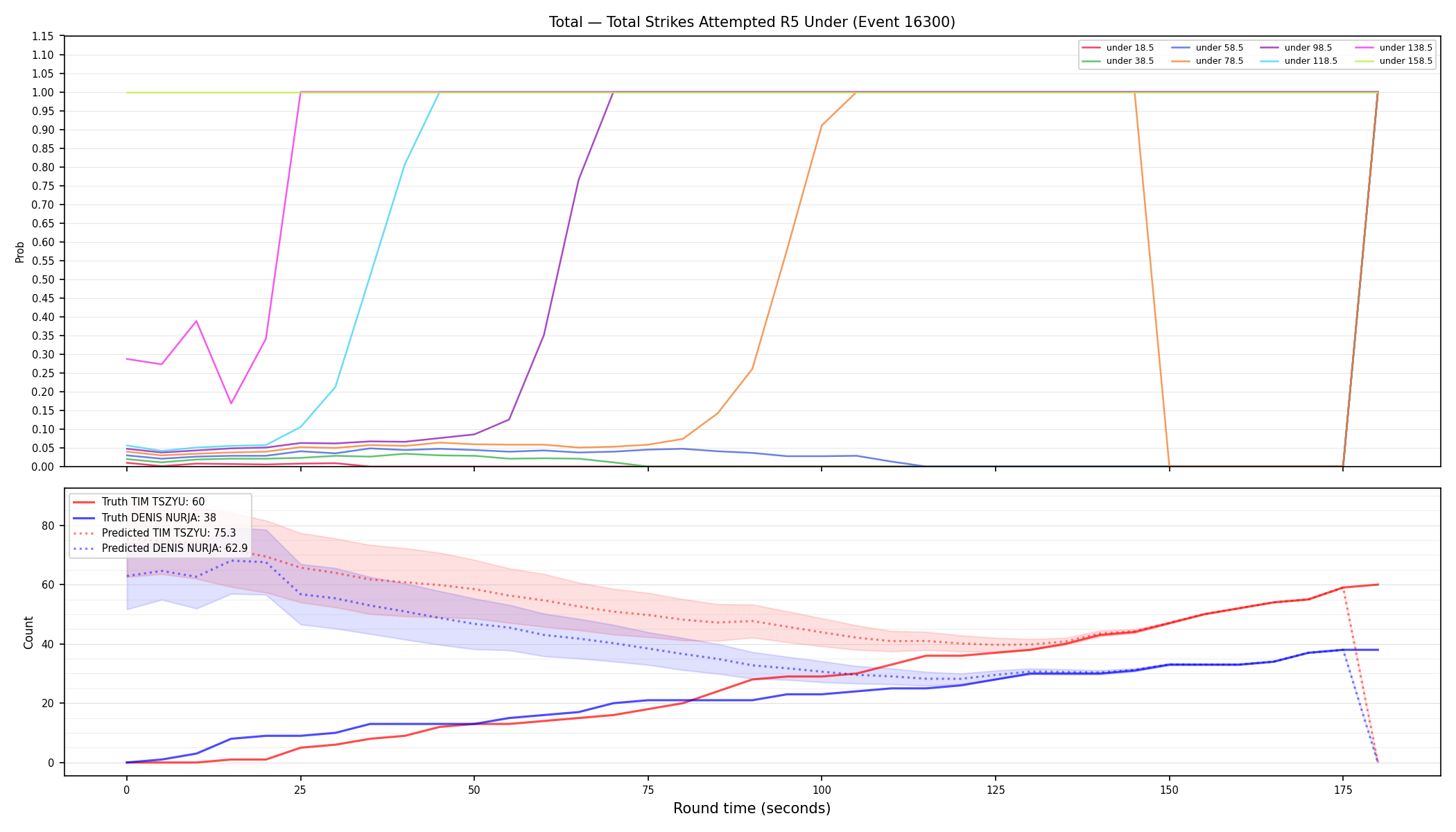 Stats/Round/Total Unders/Total Strikes Attempted/Round 05/16300 Round 05 Under — Prod