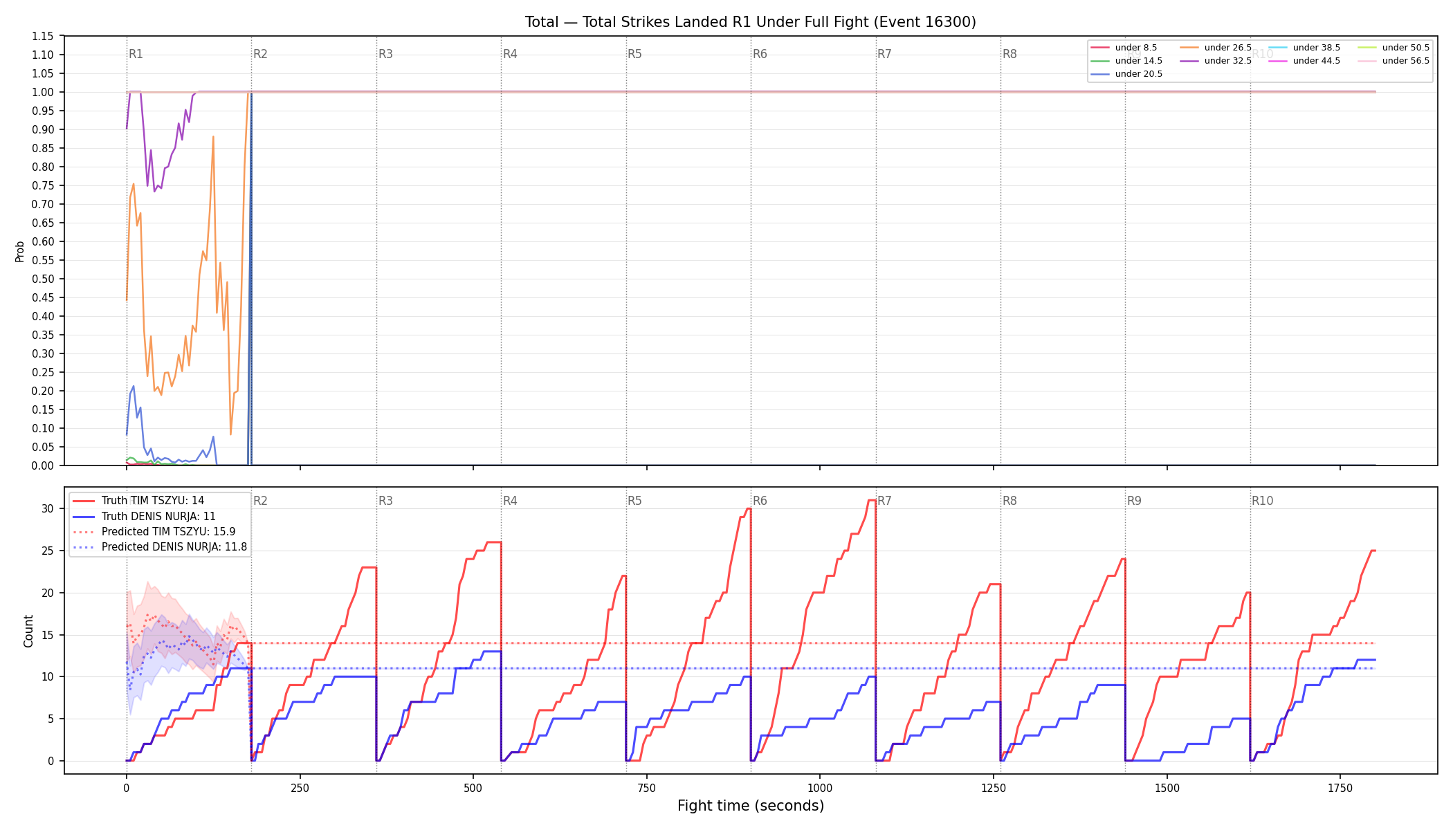 Stats/Round/Total Unders/Total Strikes Landed/Round 01/16300 Round 01 Under Fight — Prod