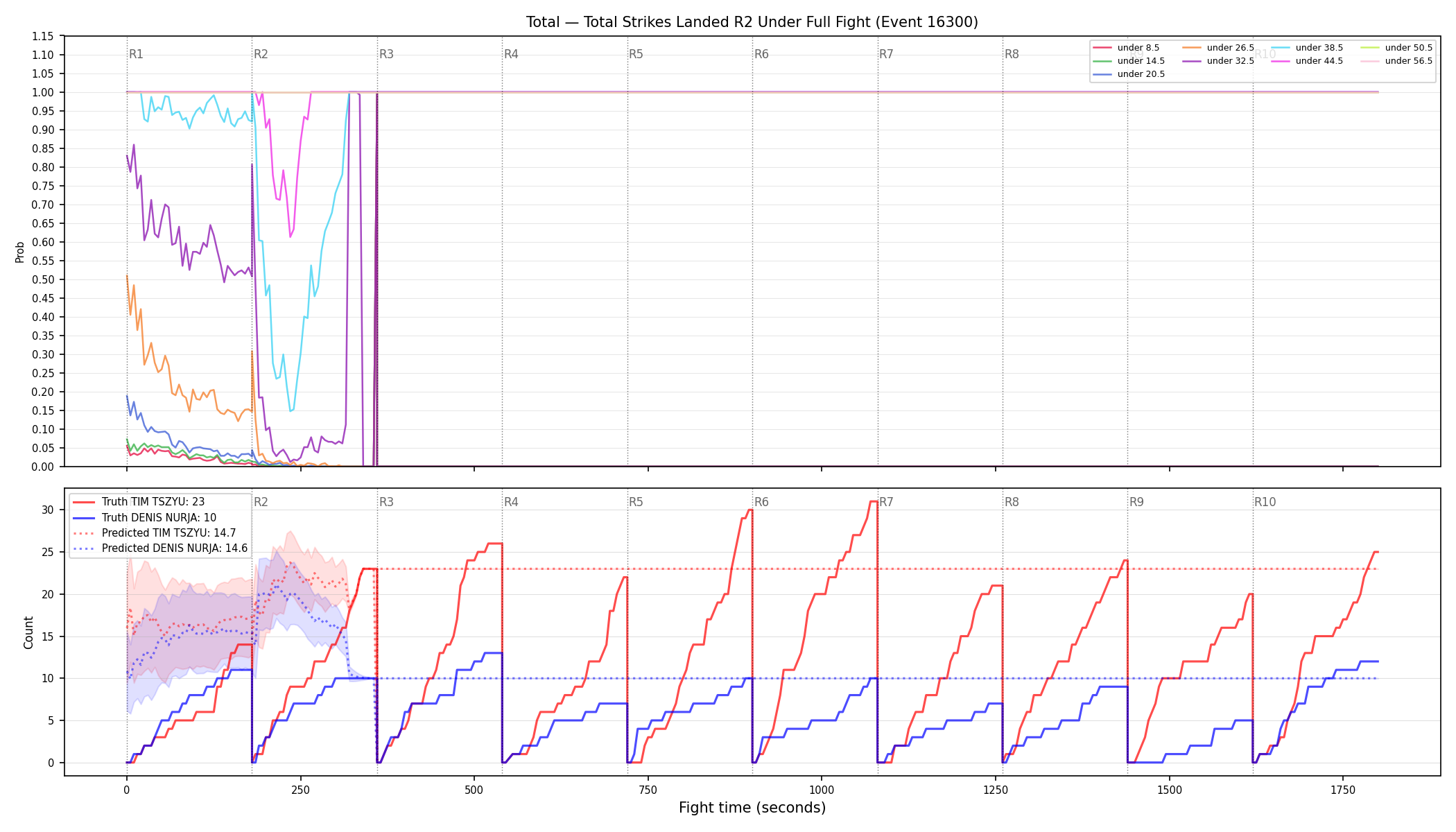 Stats/Round/Total Unders/Total Strikes Landed/Round 02/16300 Round 02 Under Fight — Prod