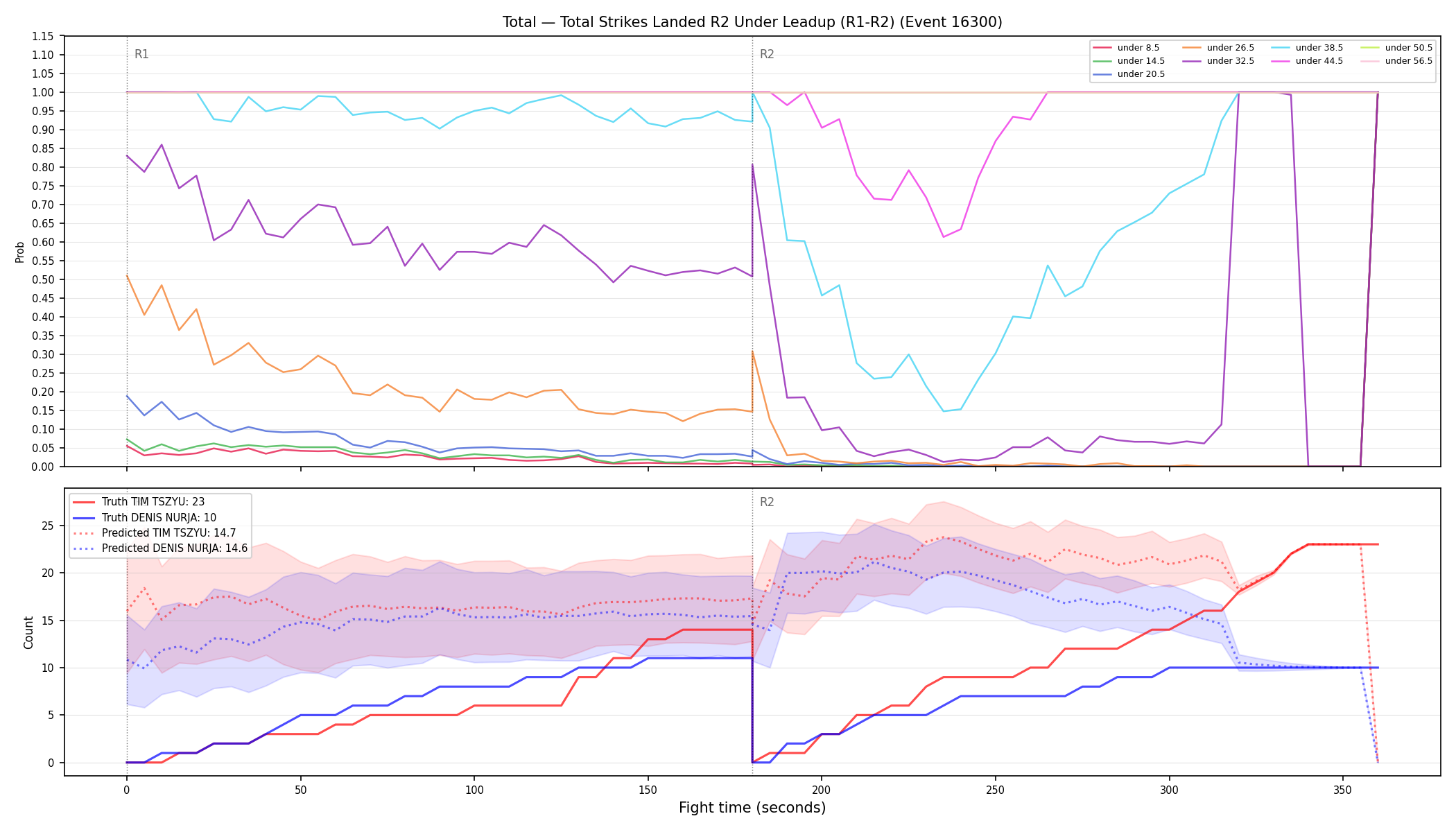 Stats/Round/Total Unders/Total Strikes Landed/Round 02/16300 Round 02 Under Leadup — Prod