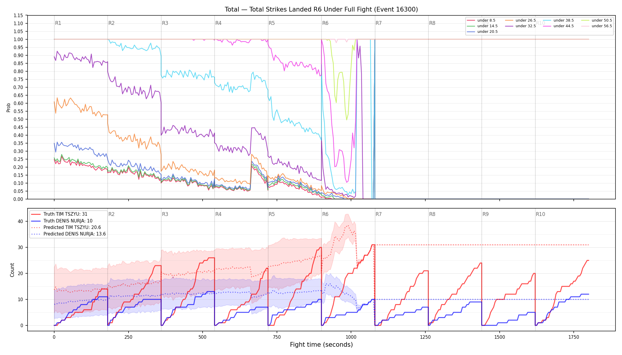 Stats/Round/Total Unders/Total Strikes Landed/Round 06/16300 Round 06 Under Fight — Prod