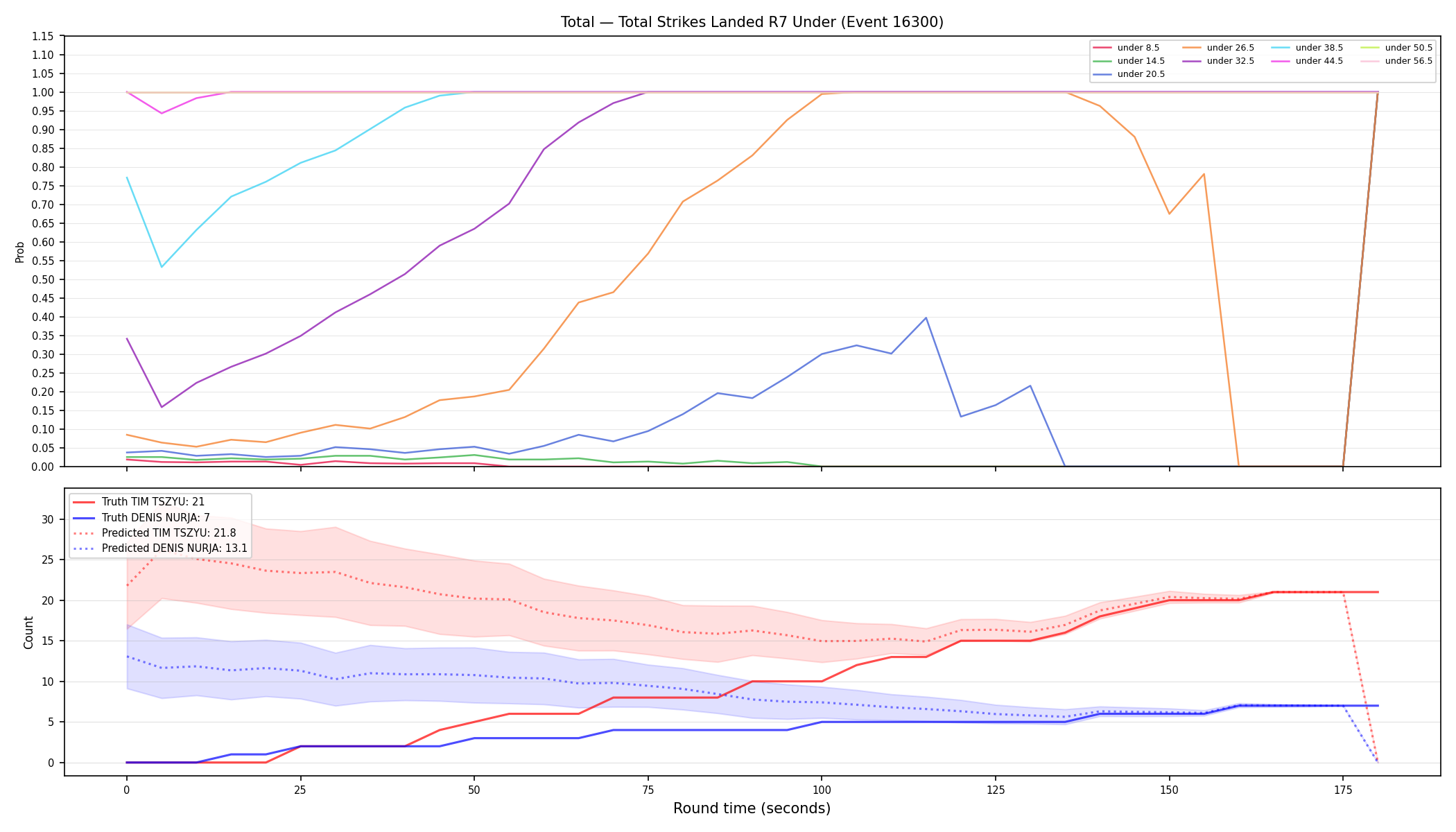 Stats/Round/Total Unders/Total Strikes Landed/Round 07/16300 Round 07 Under — Prod