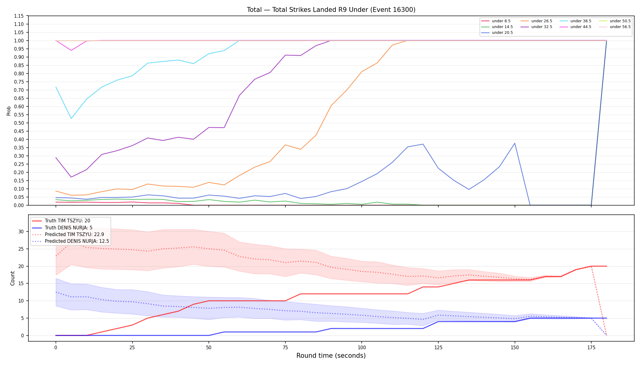 Stats/Round/Total Unders/Total Strikes Landed/Round 09/16300 Round 09 Under — Prod