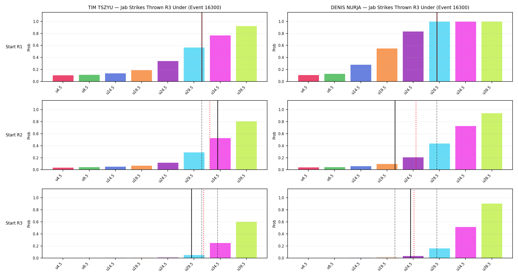 Round: Jab Strikes Thrown — round 3 — snapshots — Prod
