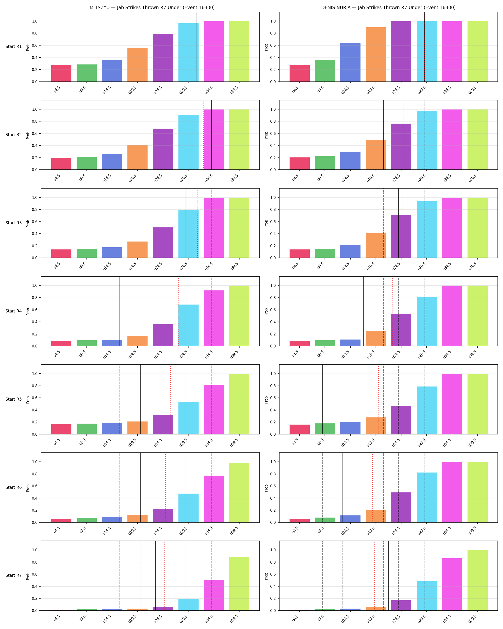 Round: Jab Strikes Thrown — round 7 — snapshots — Prod