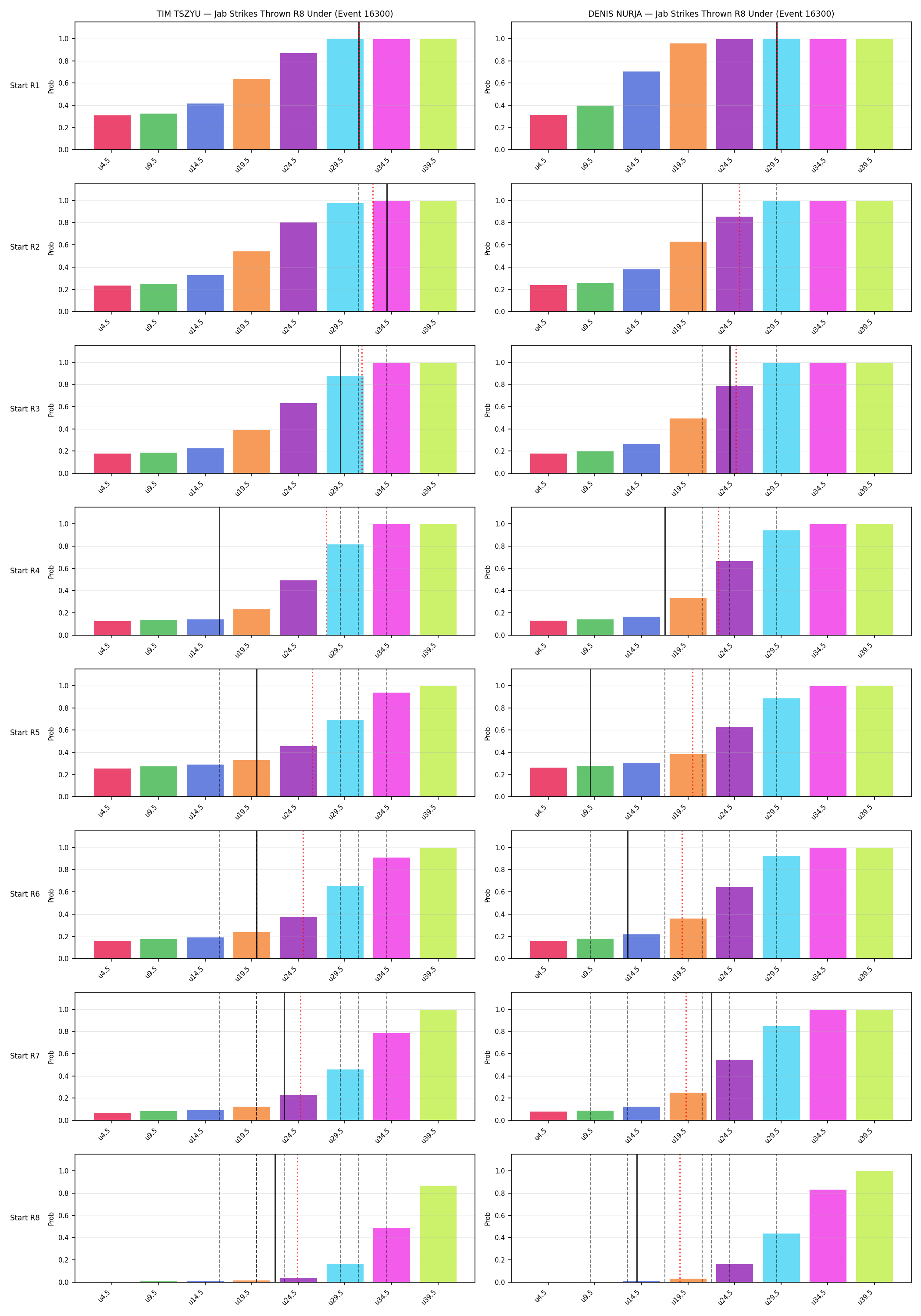 Round: Jab Strikes Thrown — round 8 — snapshots — Prod