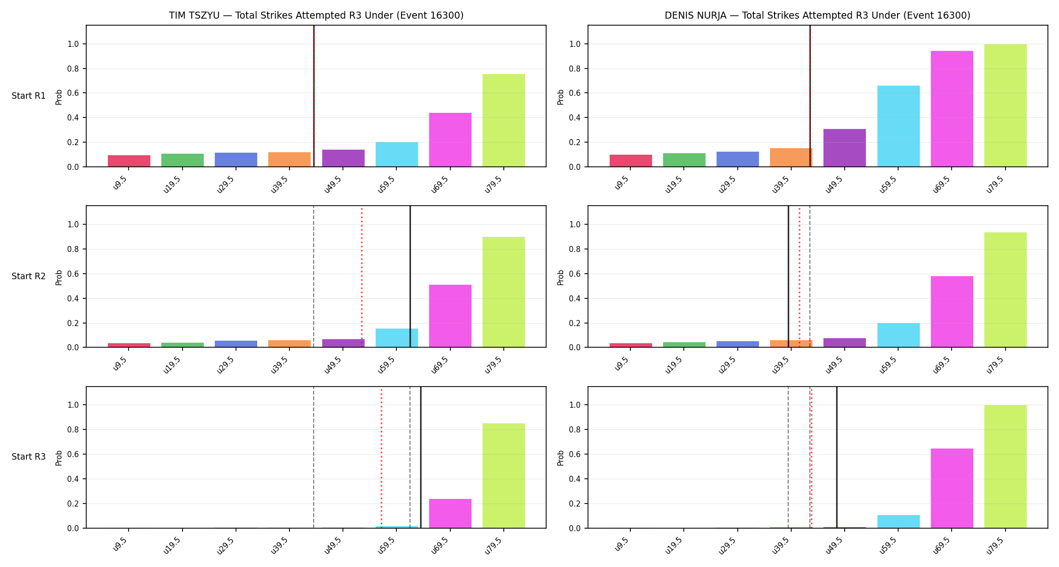 Round: Total Strikes Attempted — round 3 — snapshots — Prod