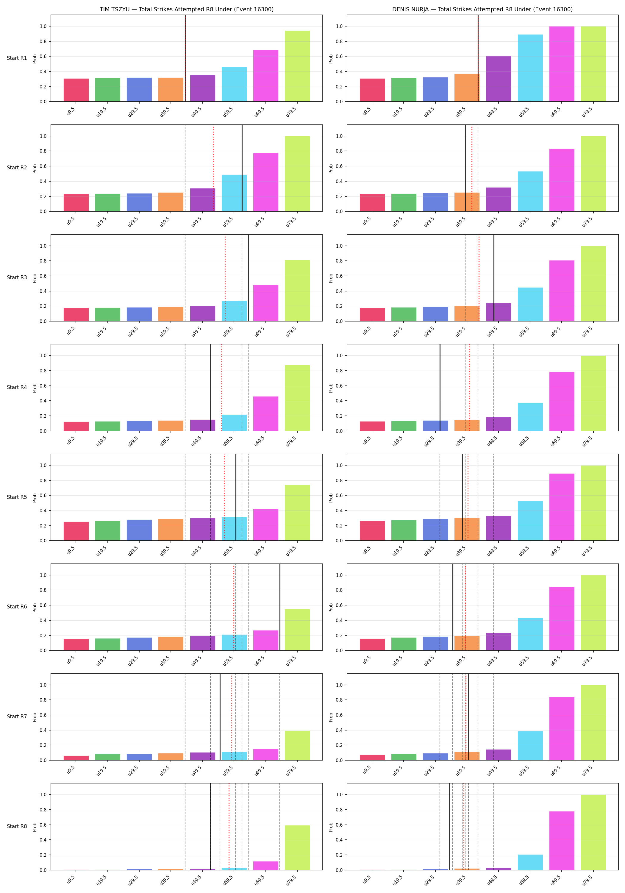 Round: Total Strikes Attempted — round 8 — snapshots — Prod