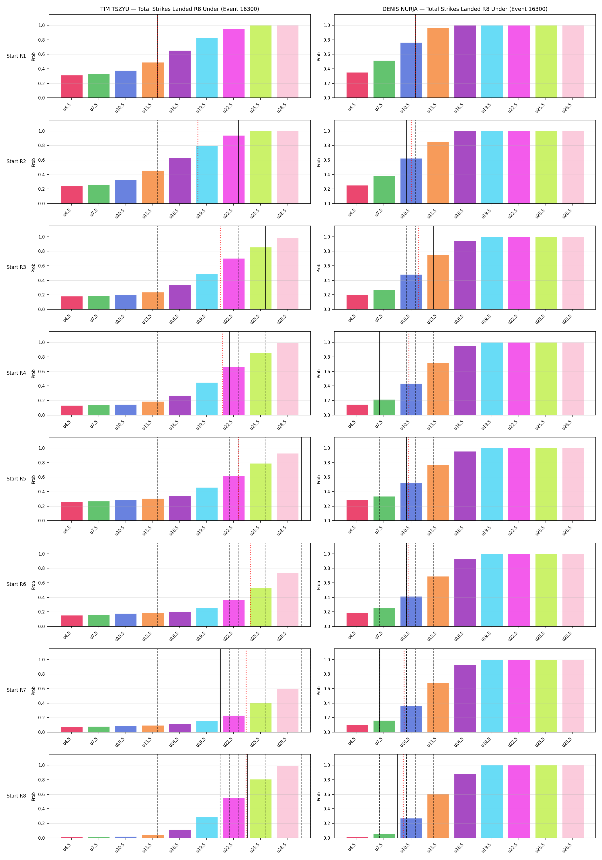 Round: Total Strikes Landed — round 8 — snapshots — Prod