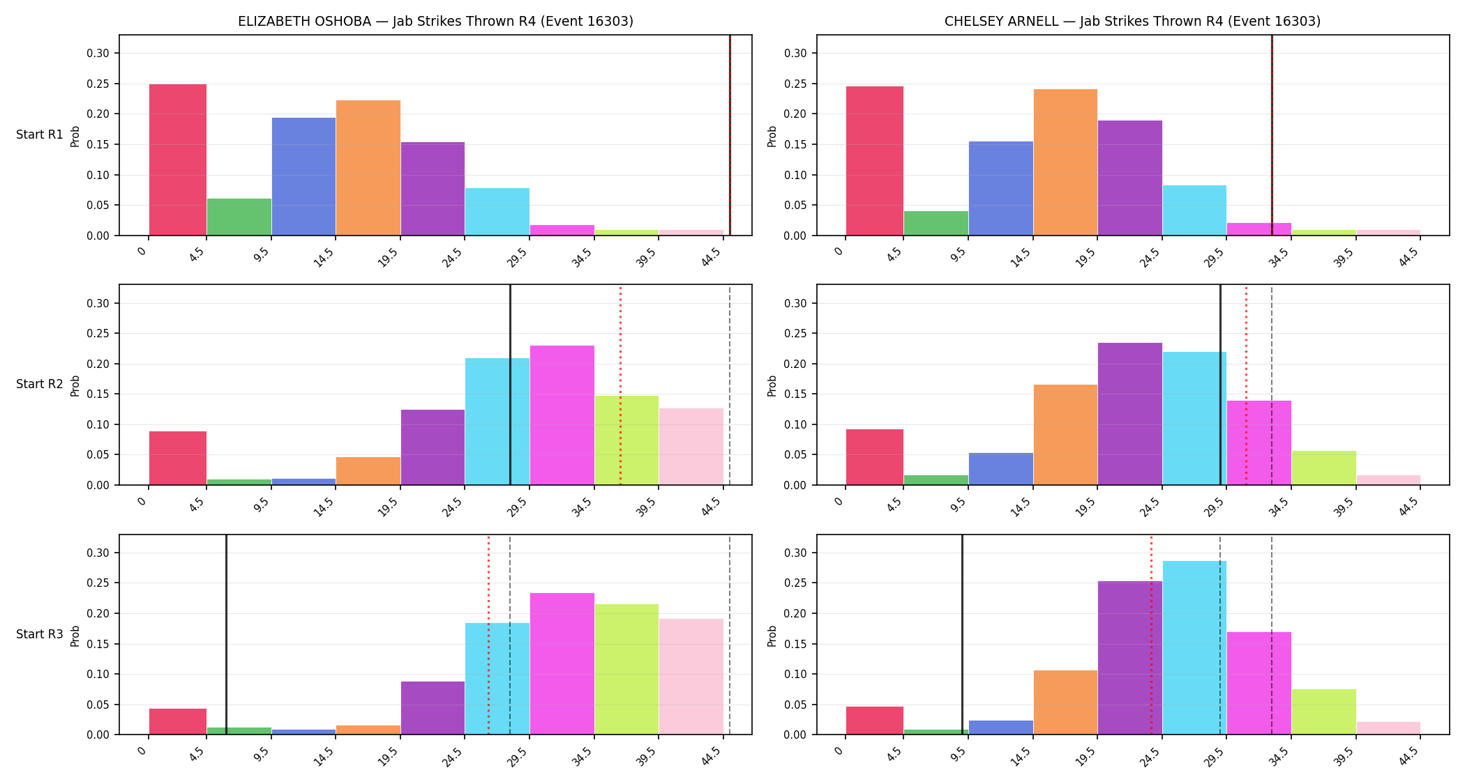 Round: Jab Strikes Thrown — round 4 — snapshots — Prod