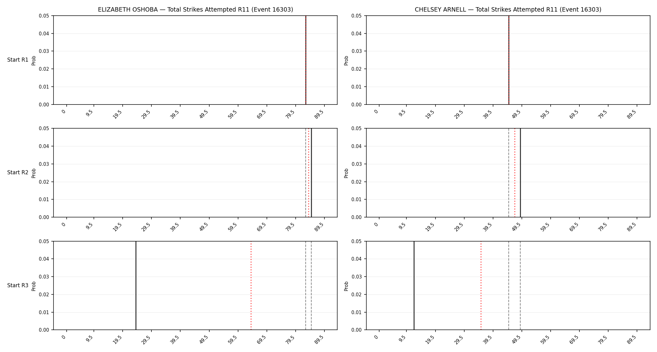Round: Total Strikes Attempted — round 11 — snapshots — Prod