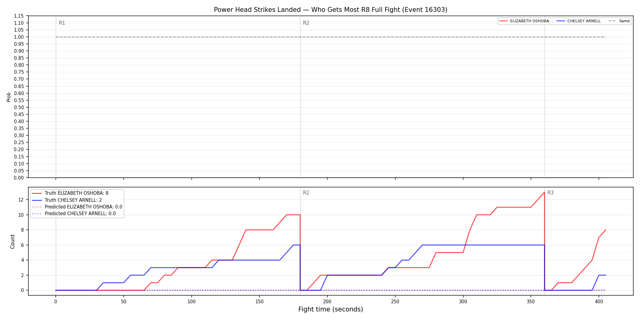 Round: Power Head Strikes Landed — round 8 — fight view — Prod
