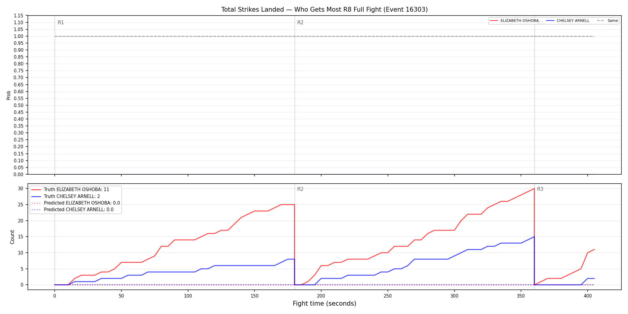 Round: Total Strikes Landed — round 8 — fight view — Prod